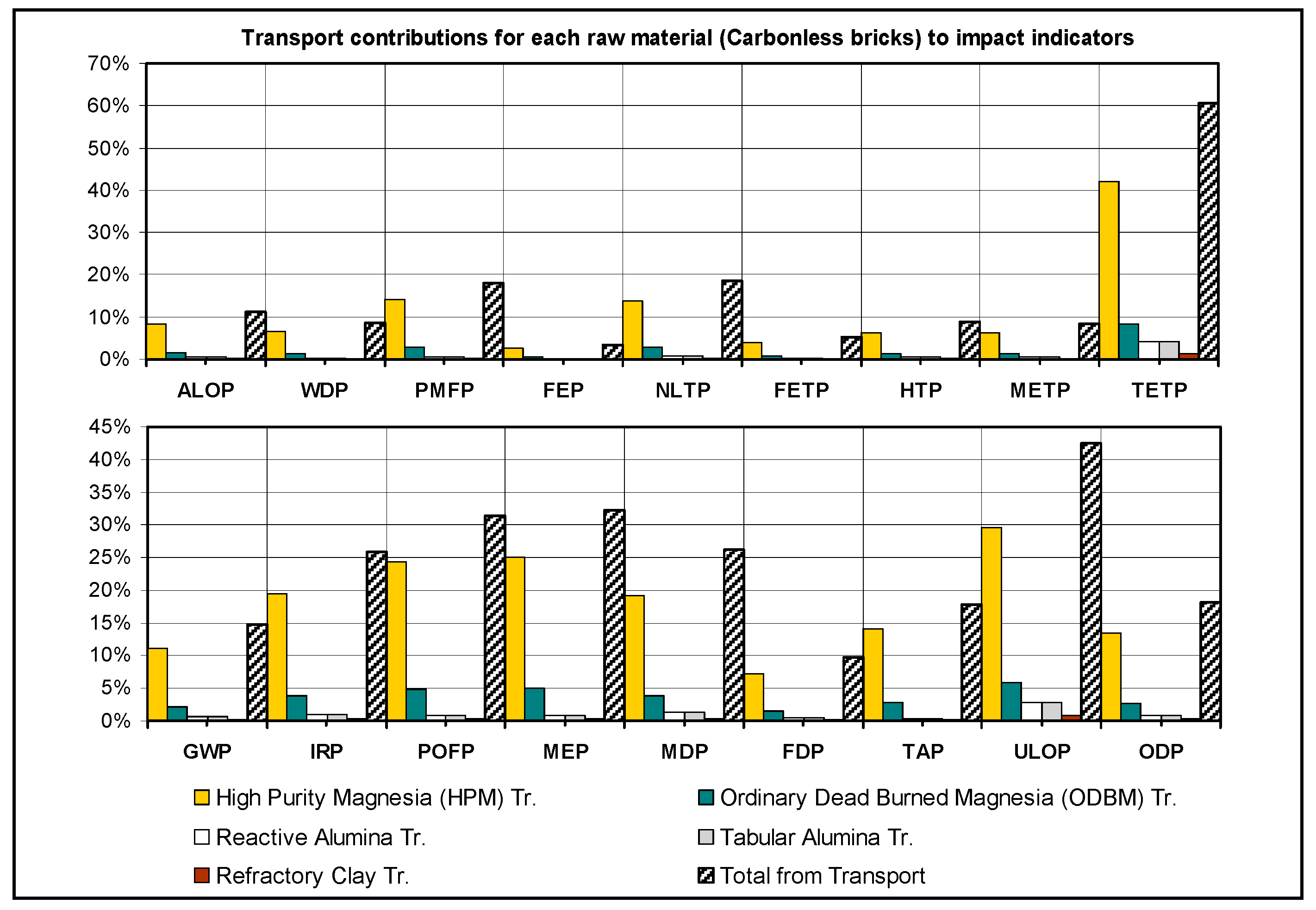Sustainability 11 01295 g008 Sustainability 11 01295 g008