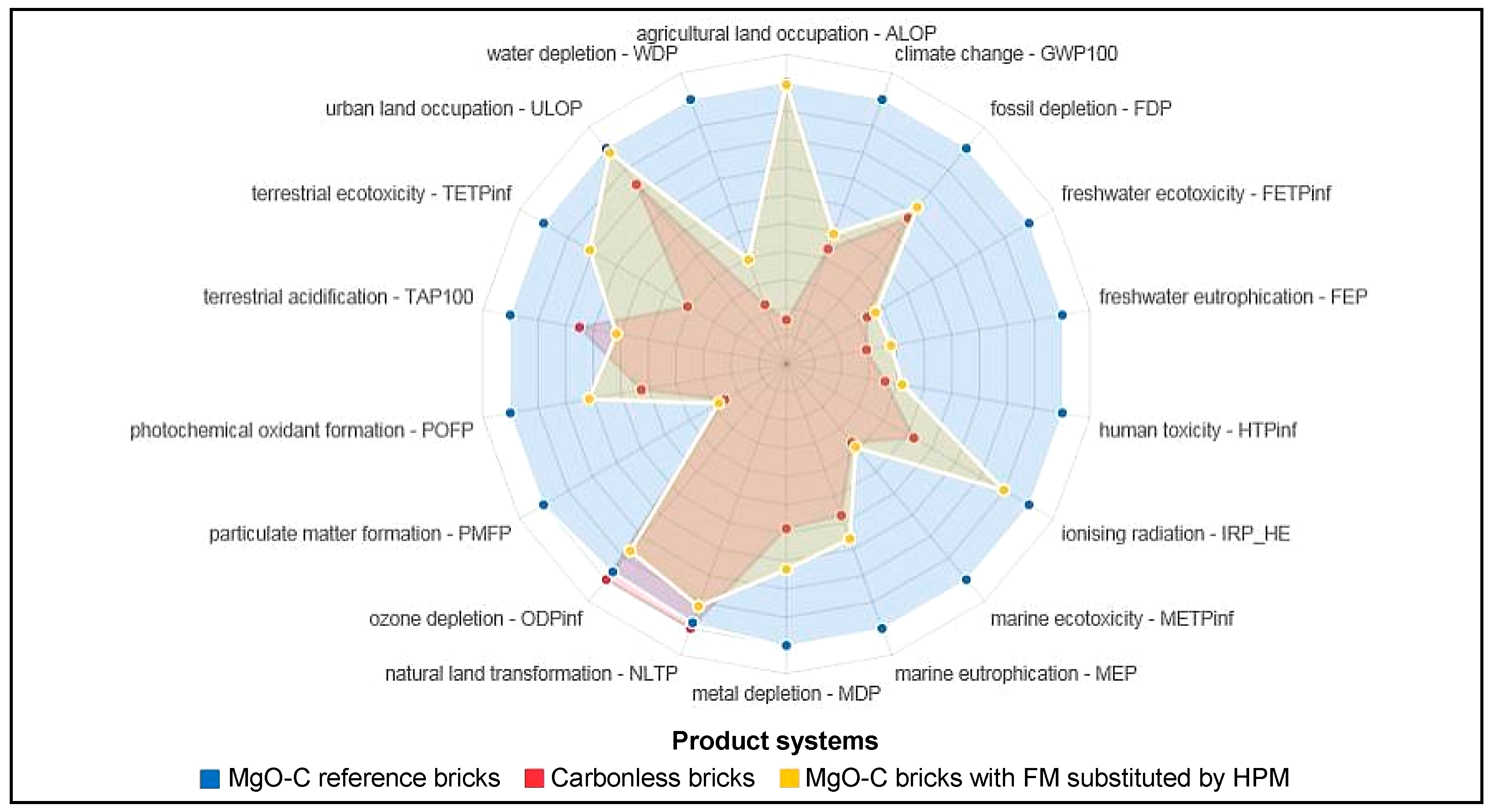 Sustainability 11 01295 g009 Sustainability 11 01295 g009