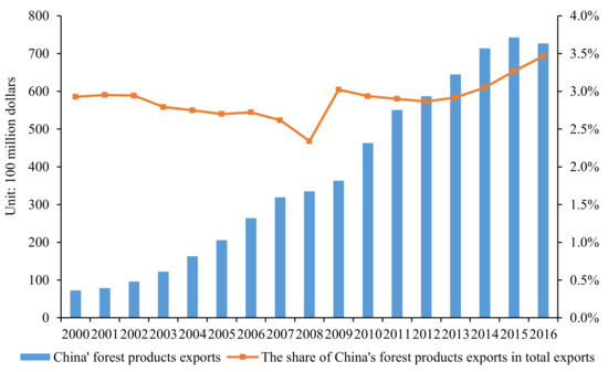 Sustainability 11 01298 g0a1 550