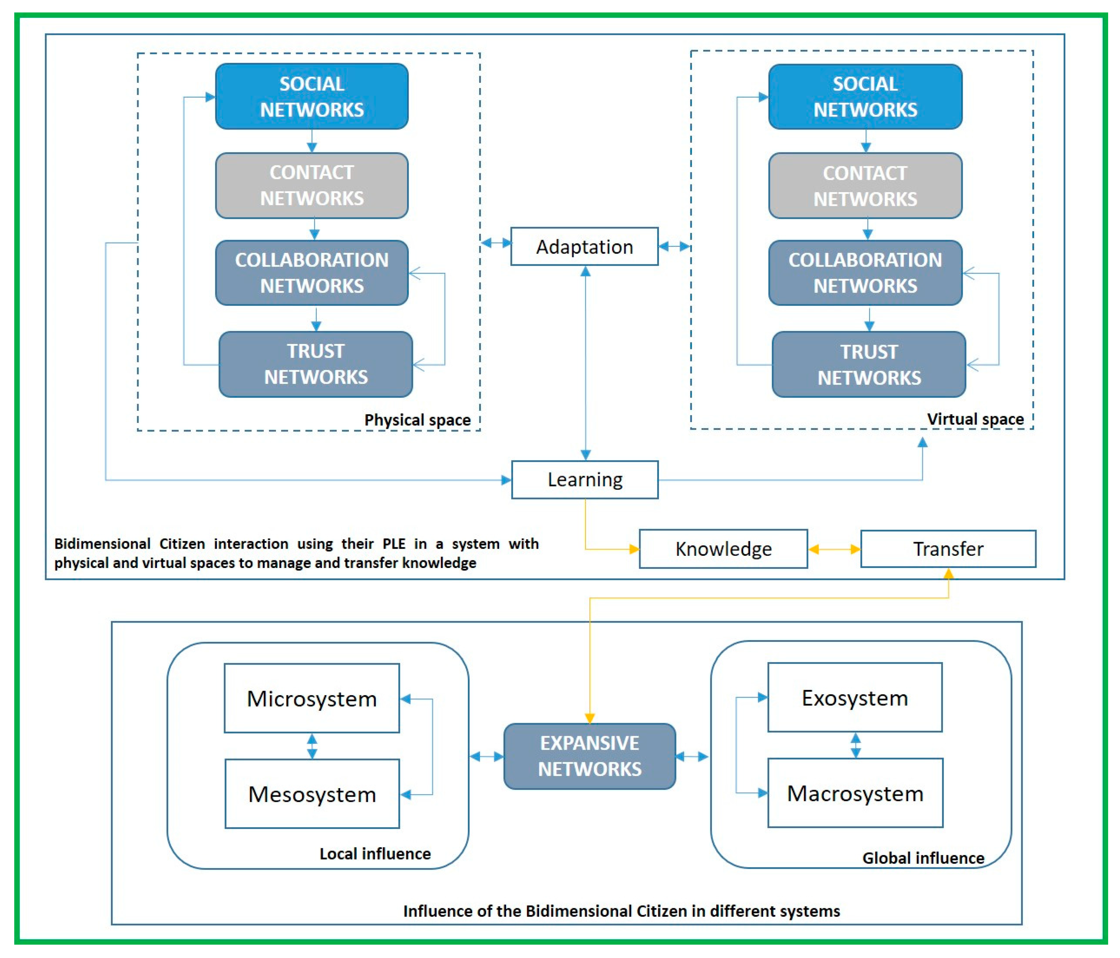 Sustainability 11 01301 g001