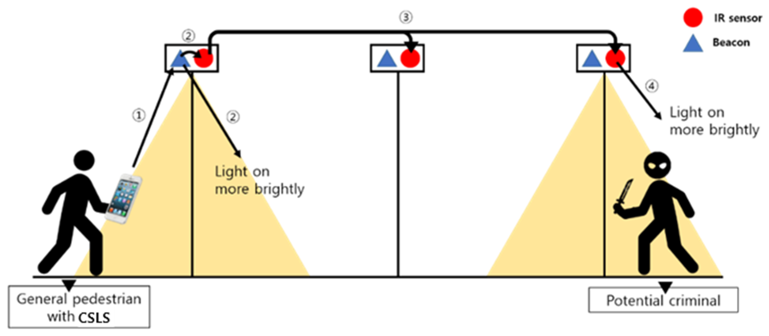 Sustainability 11 01308 g002