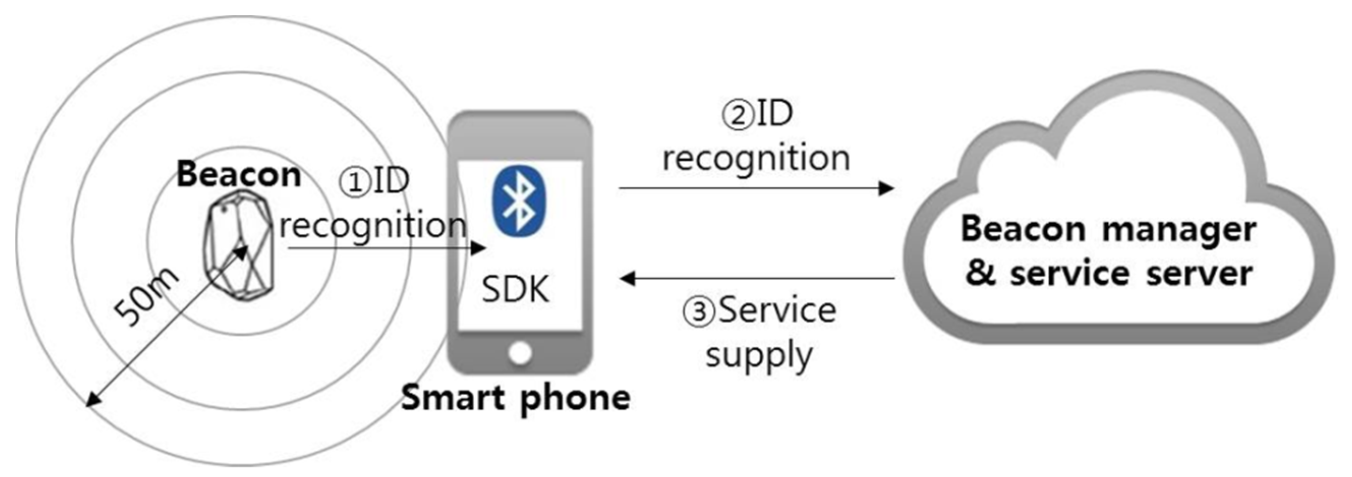 Sustainability 11 01308 g003