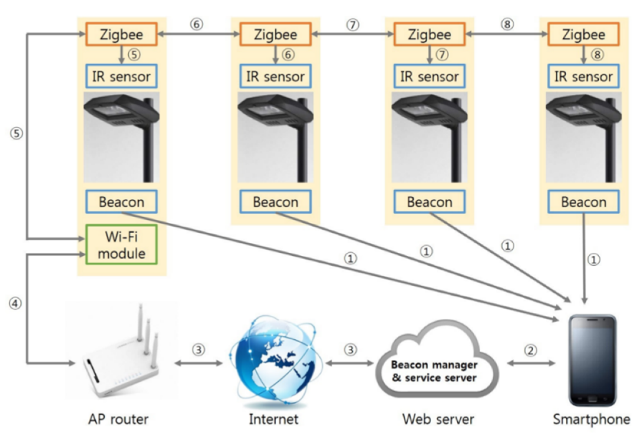 Sustainability 11 01308 g006