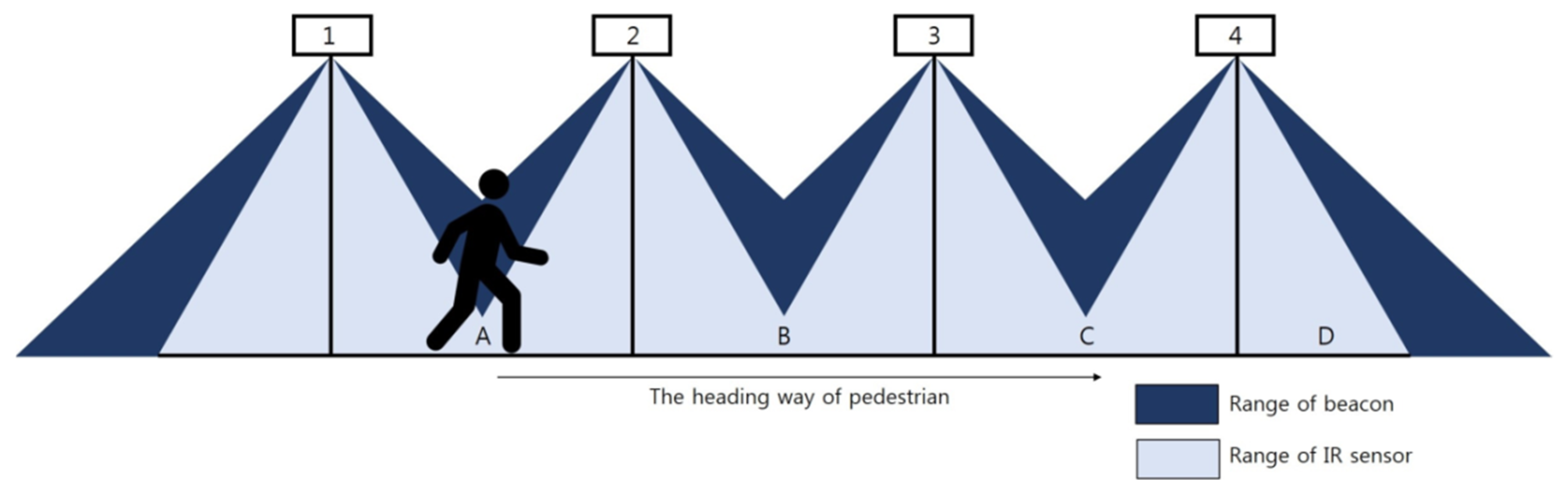 Sustainability 11 01308 g007