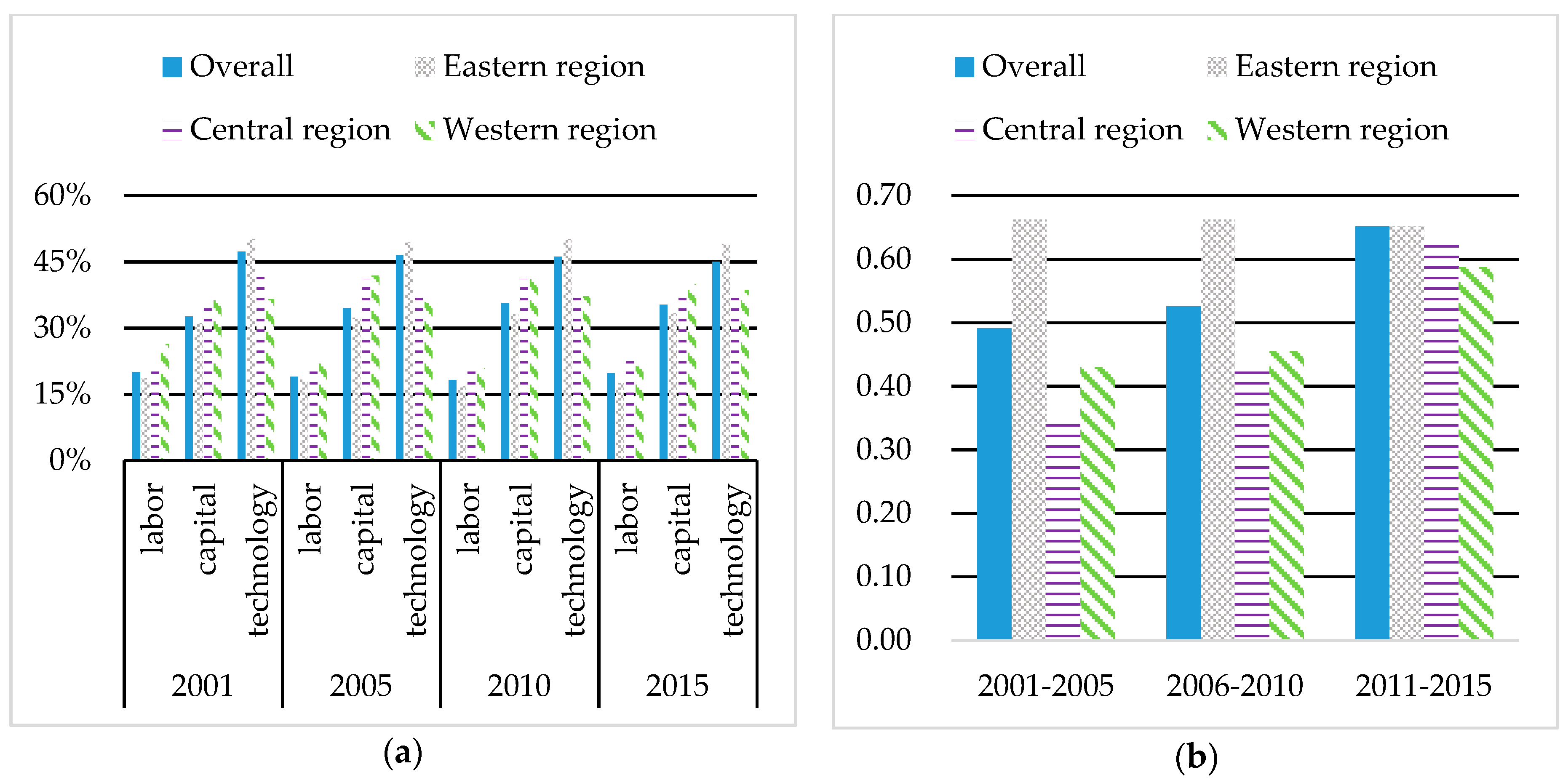 Sustainability 11 01309 g001