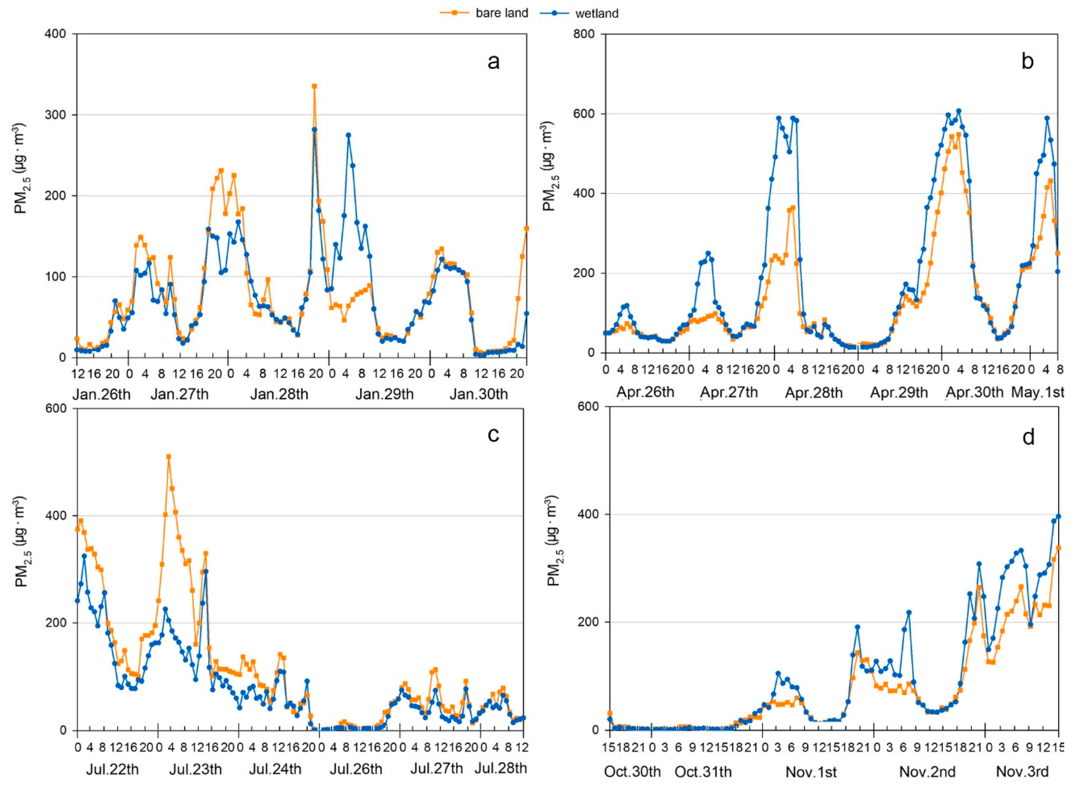 Sustainability 11 01312 g002