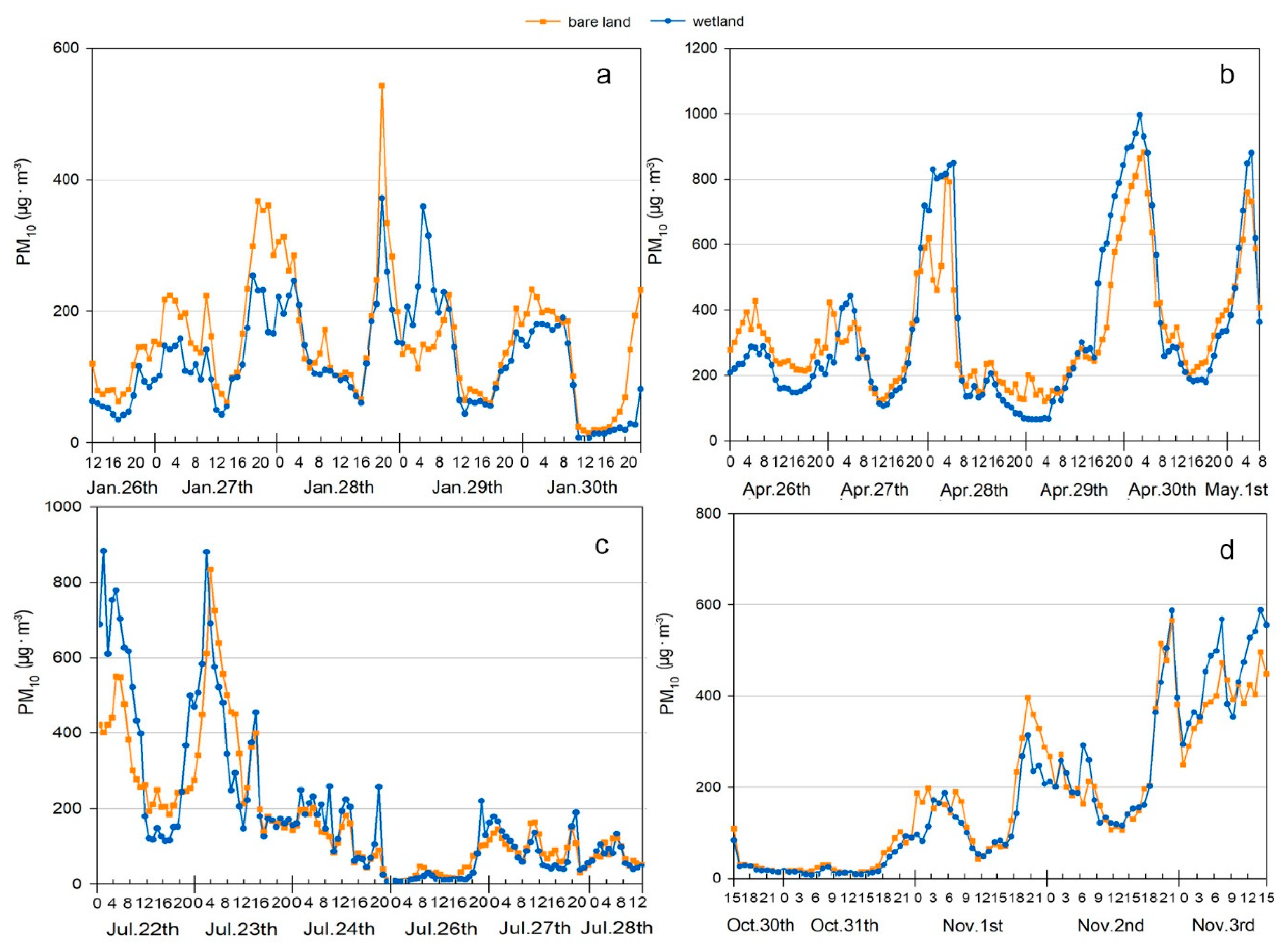 Sustainability 11 01312 g003