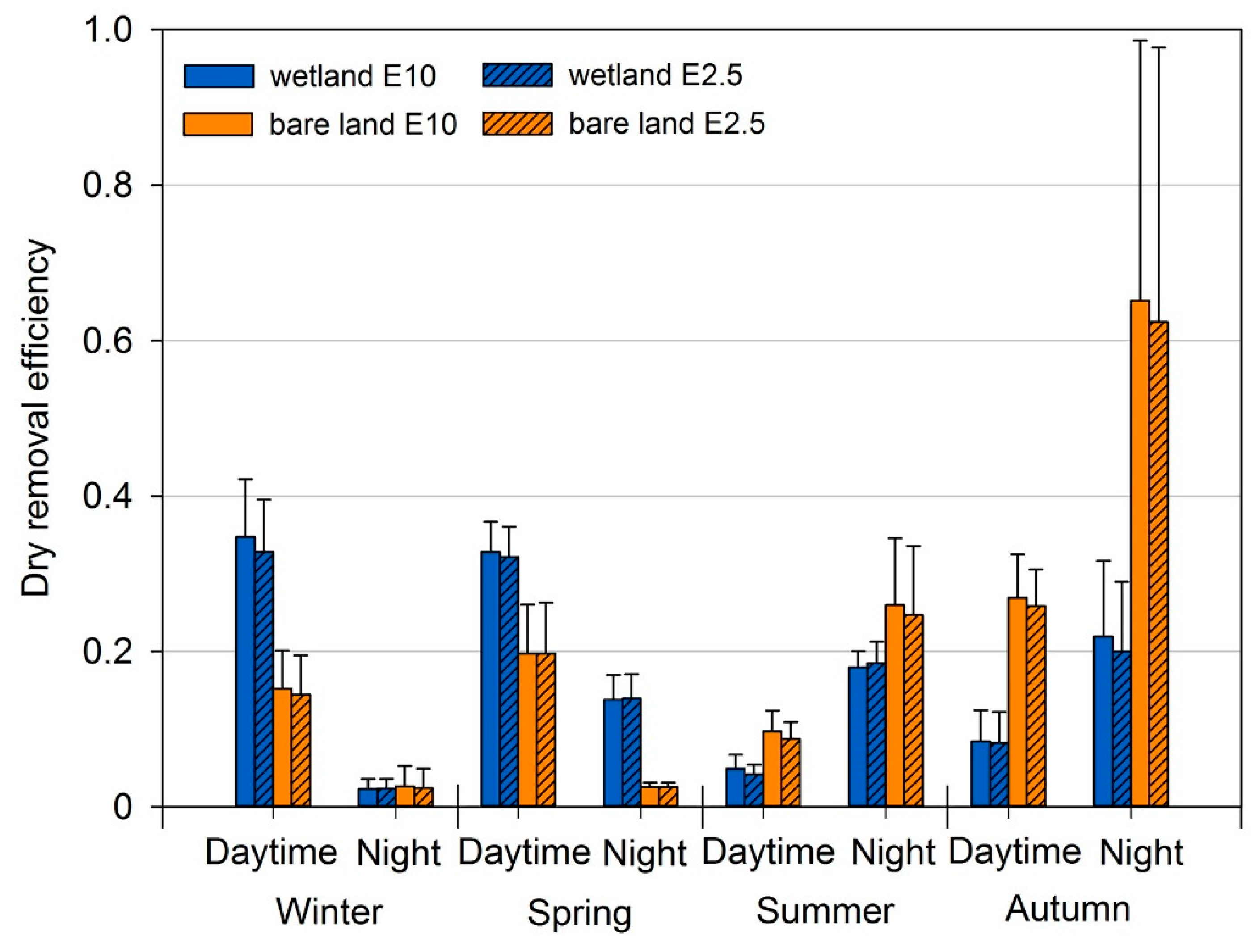 Sustainability 11 01312 g004