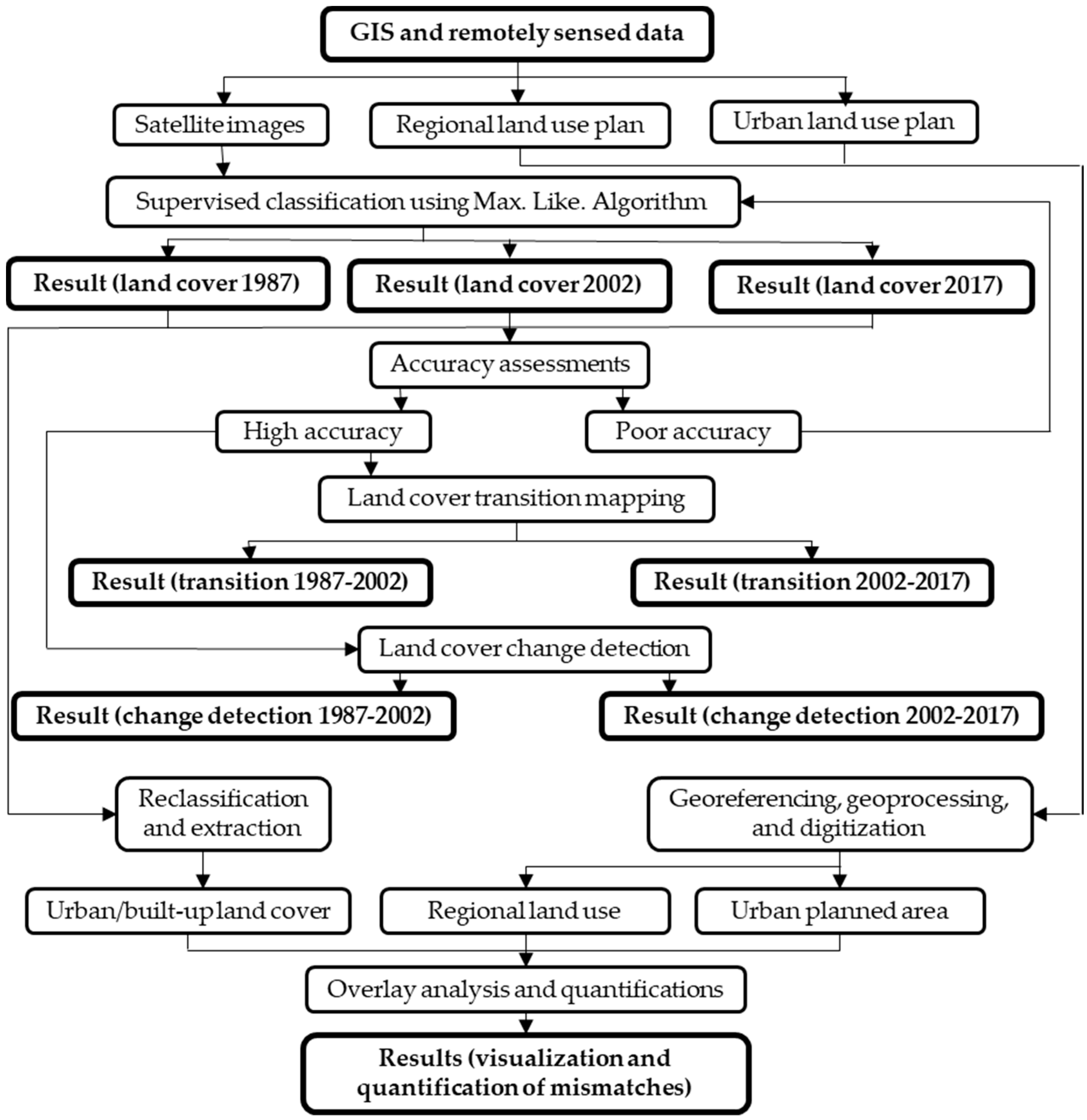 Sustainability 11 01313 g003