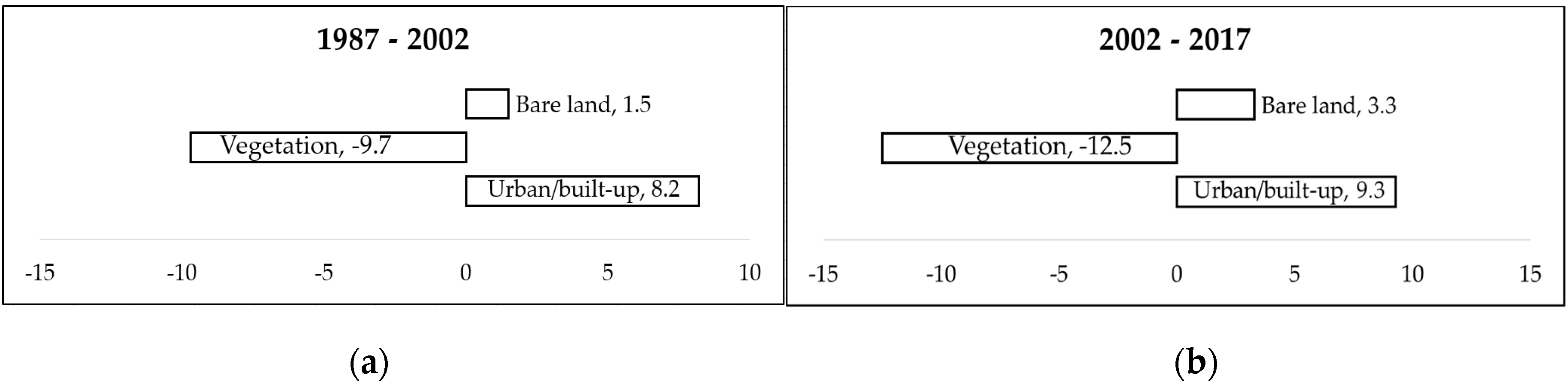 Sustainability 11 01313 g007