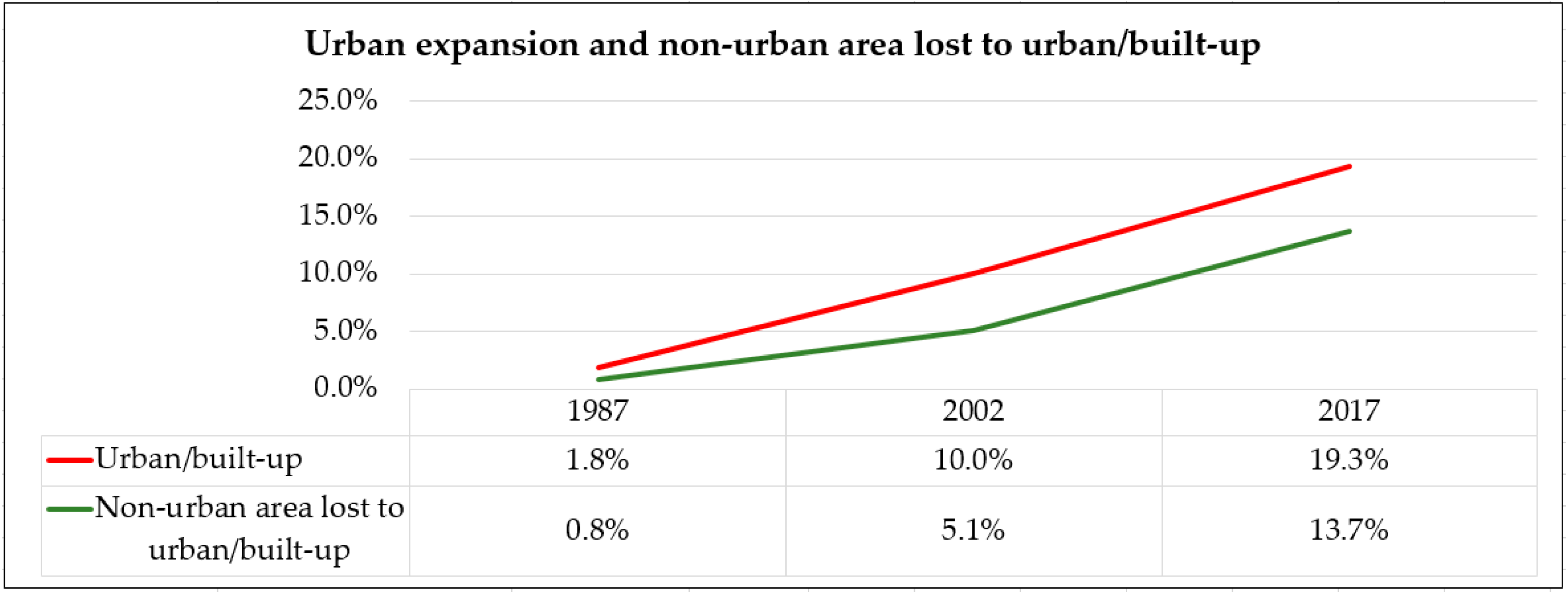 Sustainability 11 01313 g011