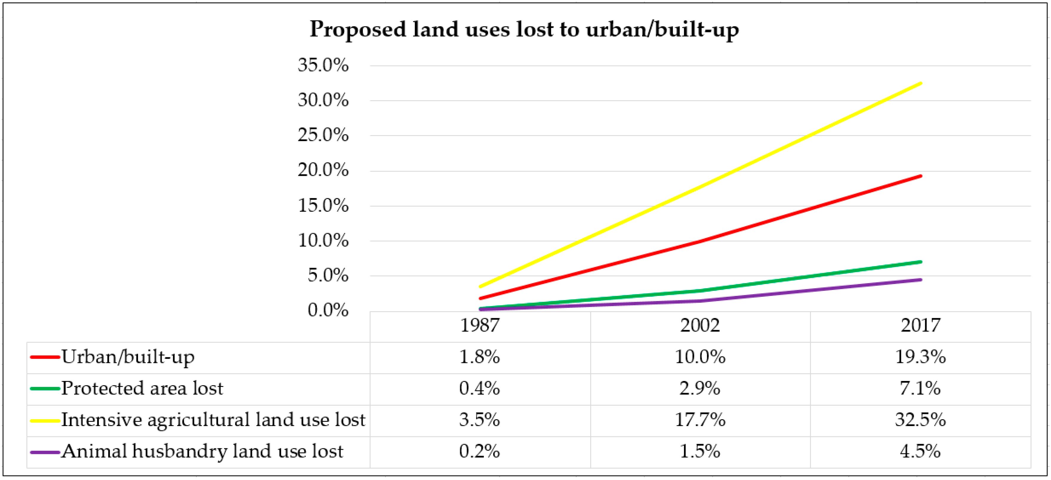 Sustainability 11 01313 g013