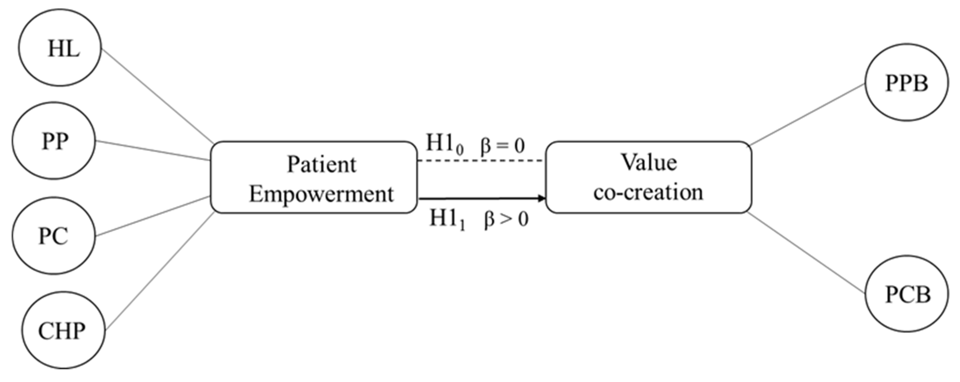 Sustainability 11 01315 g001 Sustainability 11 01315 g001