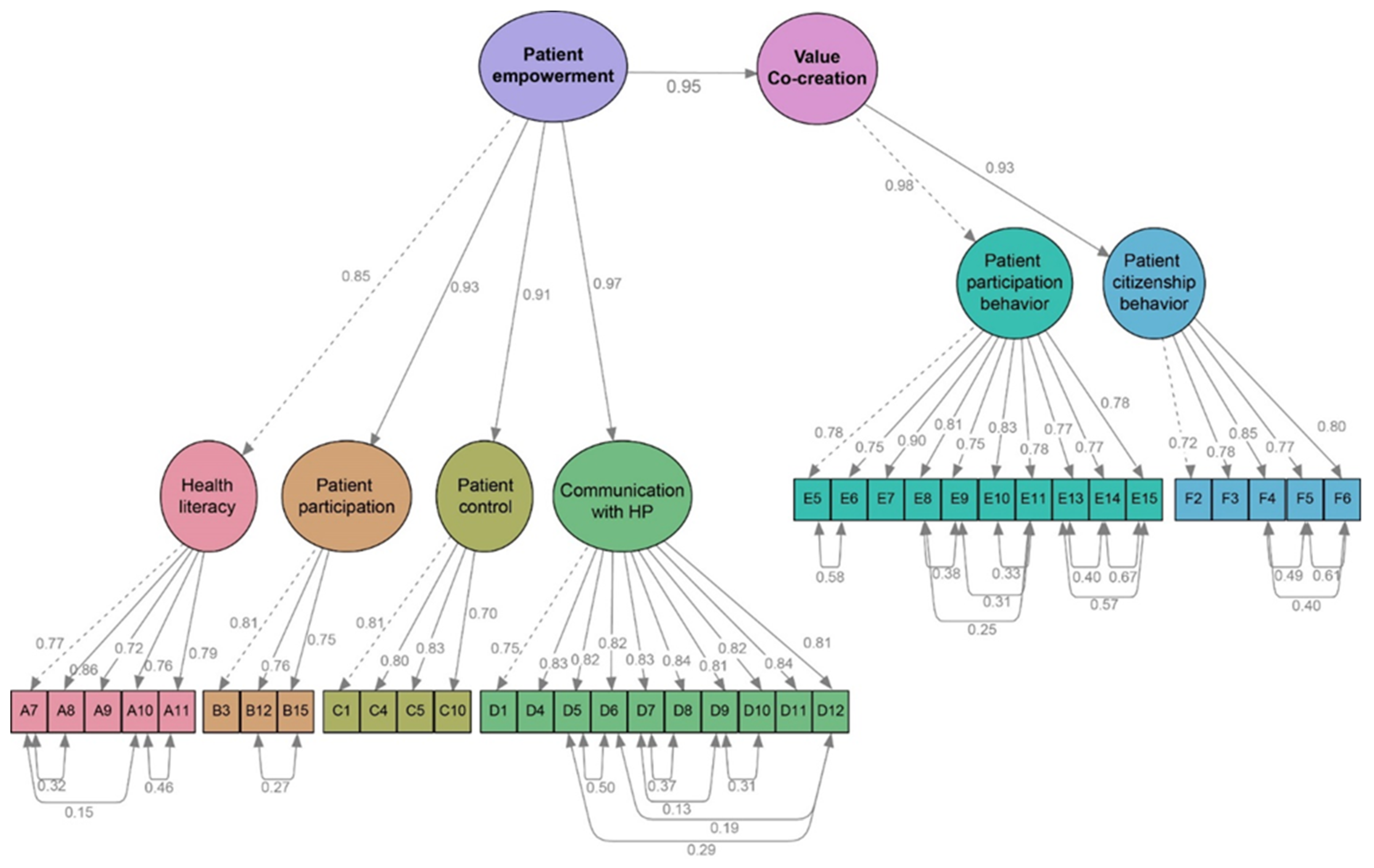 Sustainability 11 01315 g002 Sustainability 11 01315 g002