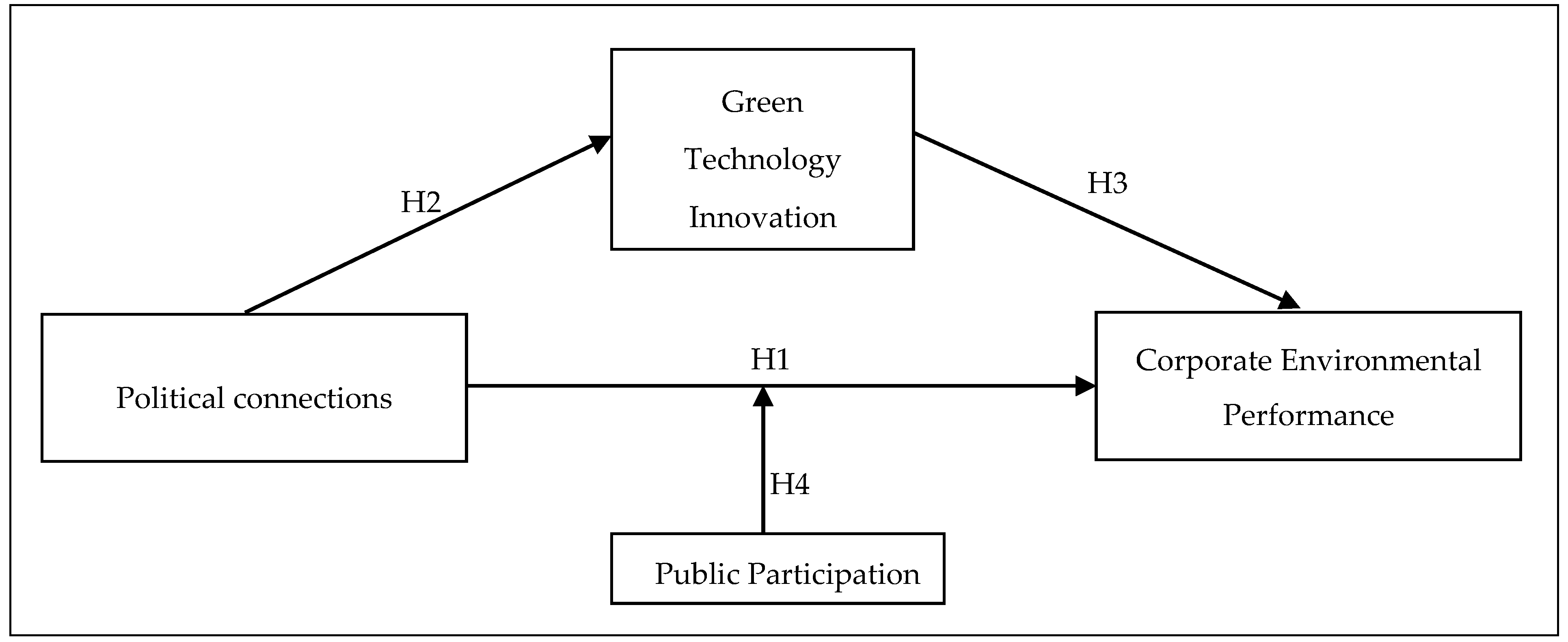 Sustainability 11 01317 g001