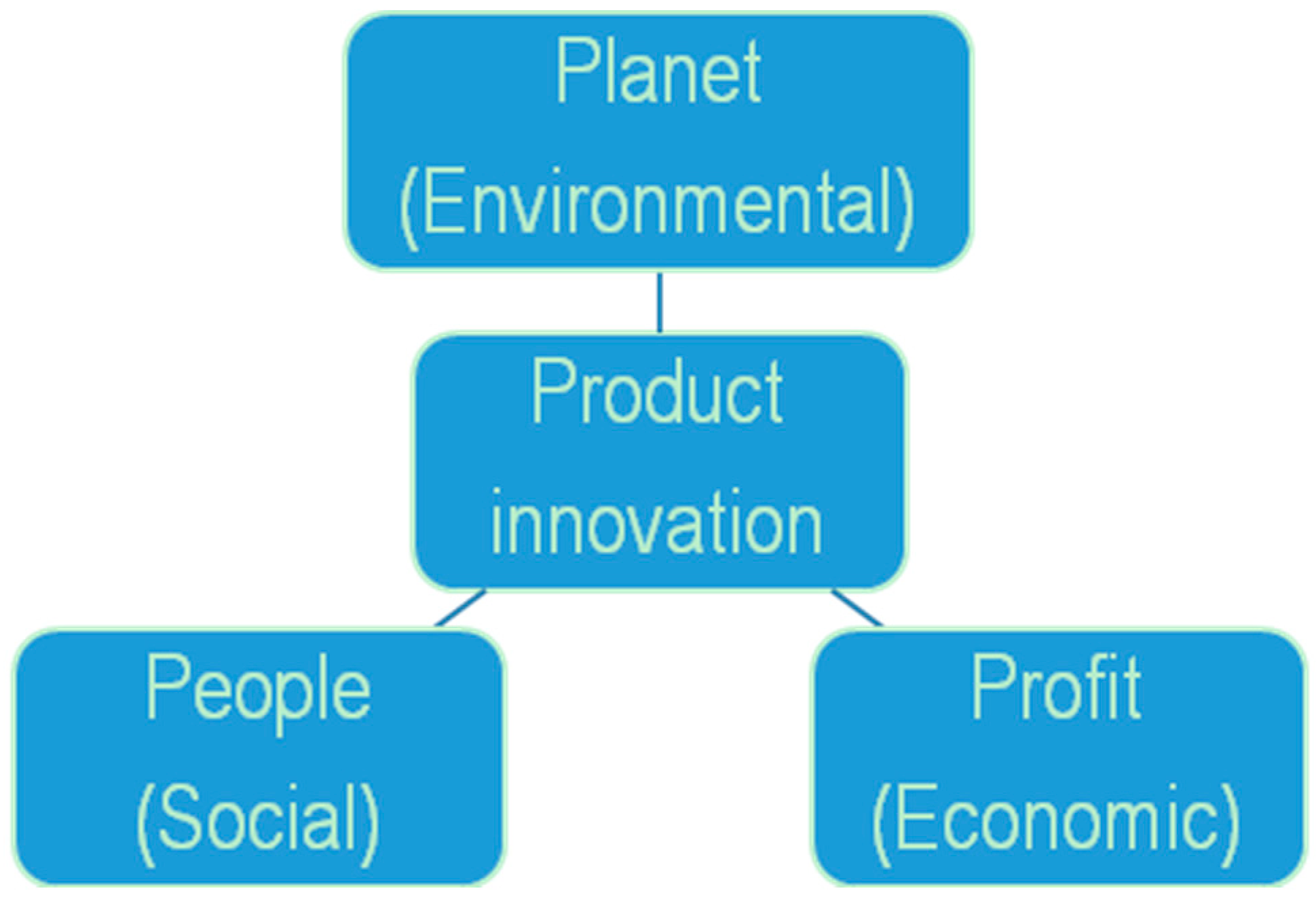 Sustainability 11 01318 g001 Sustainability 11 01318 g001