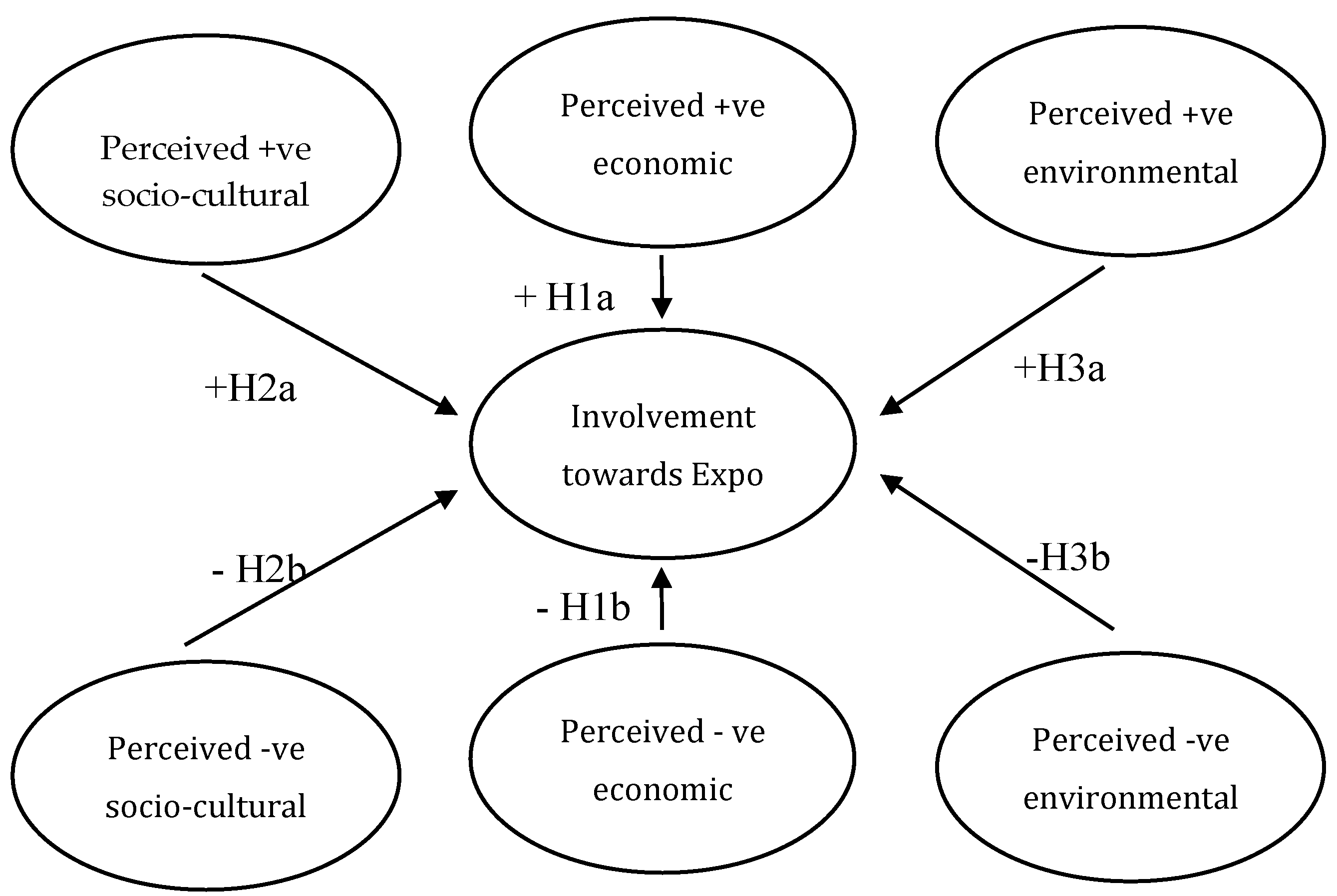 Sustainability 11 01322 g001