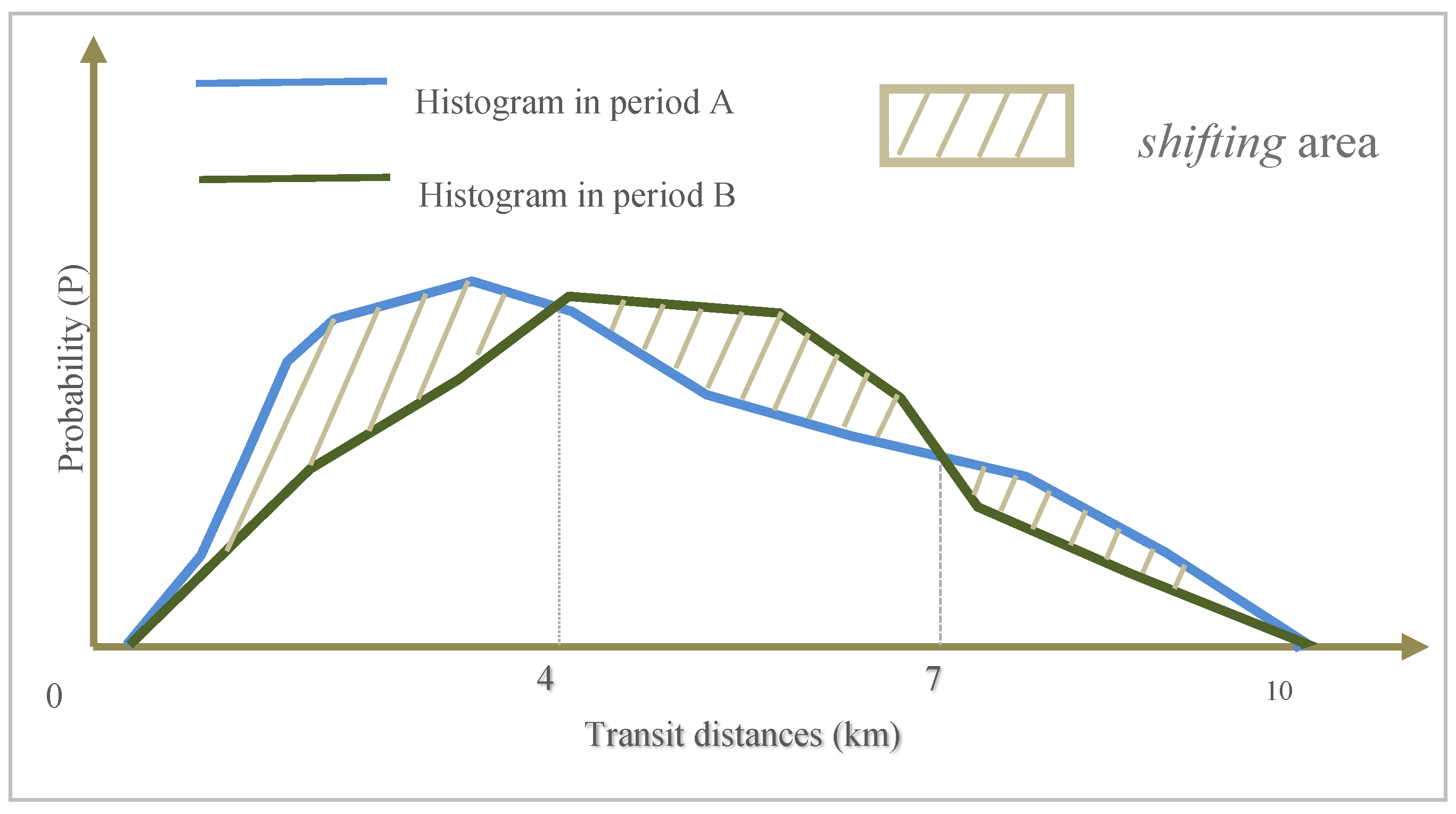 Sustainability 11 01323 g002