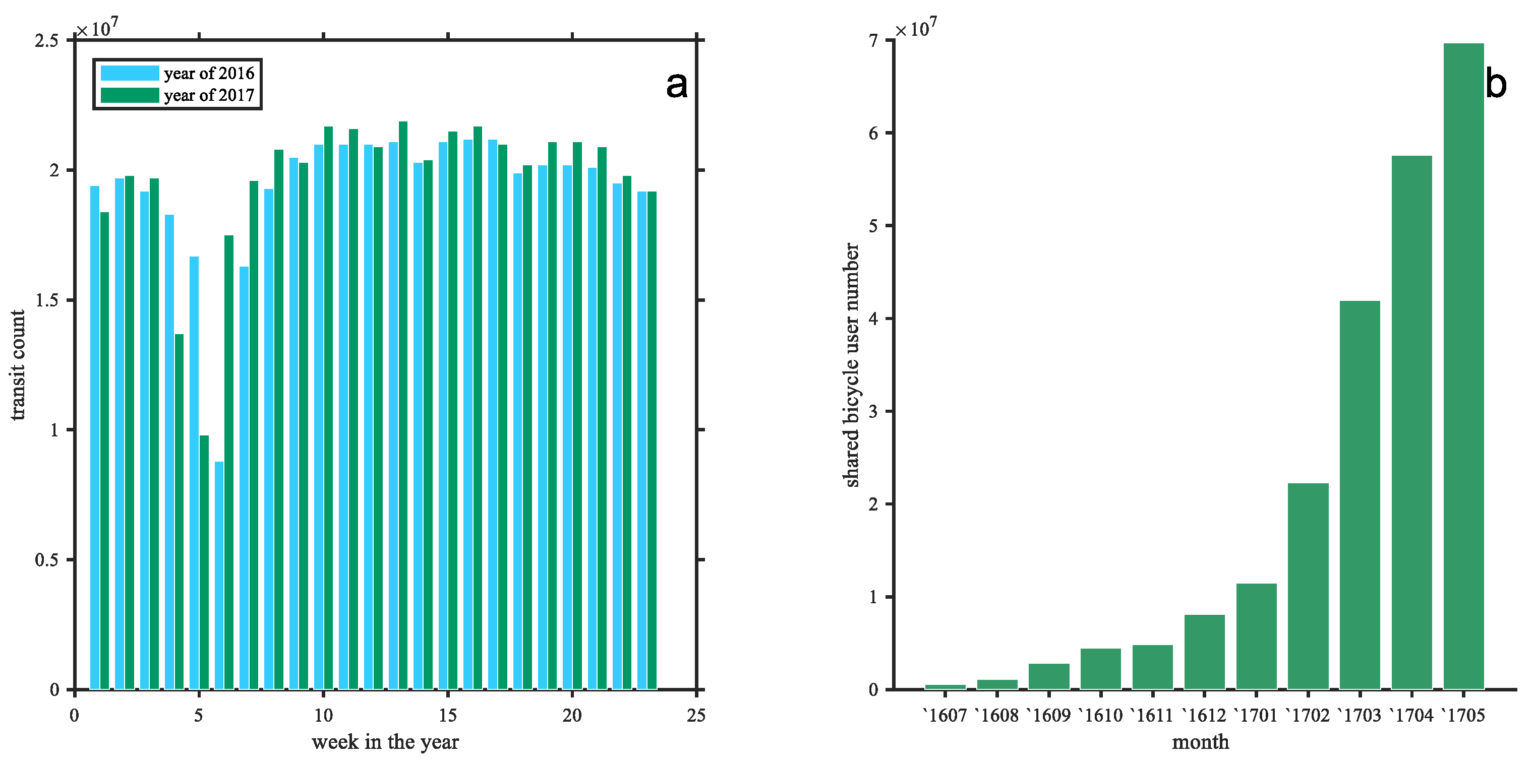 Sustainability 11 01323 g005