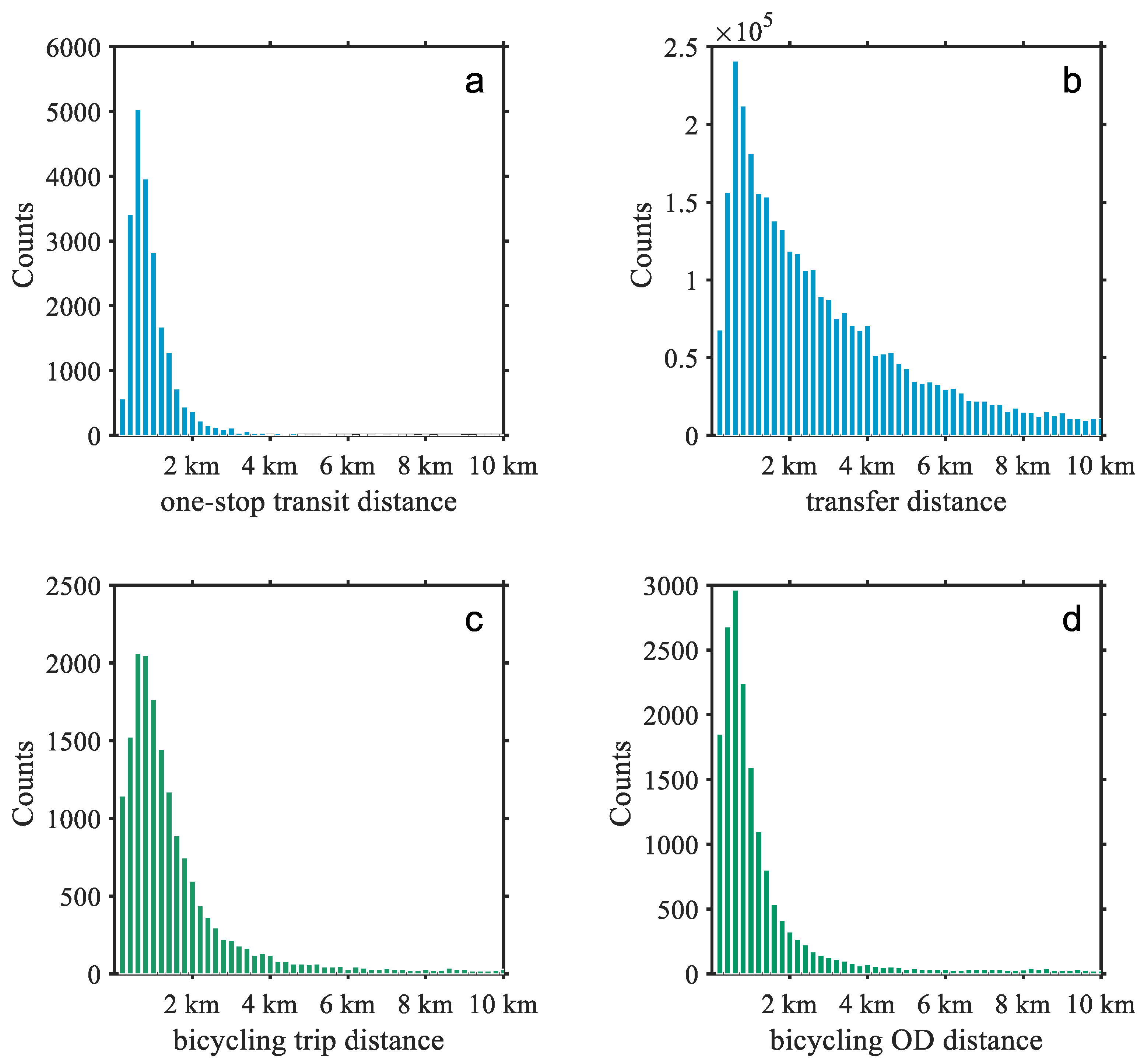 Sustainability 11 01323 g006