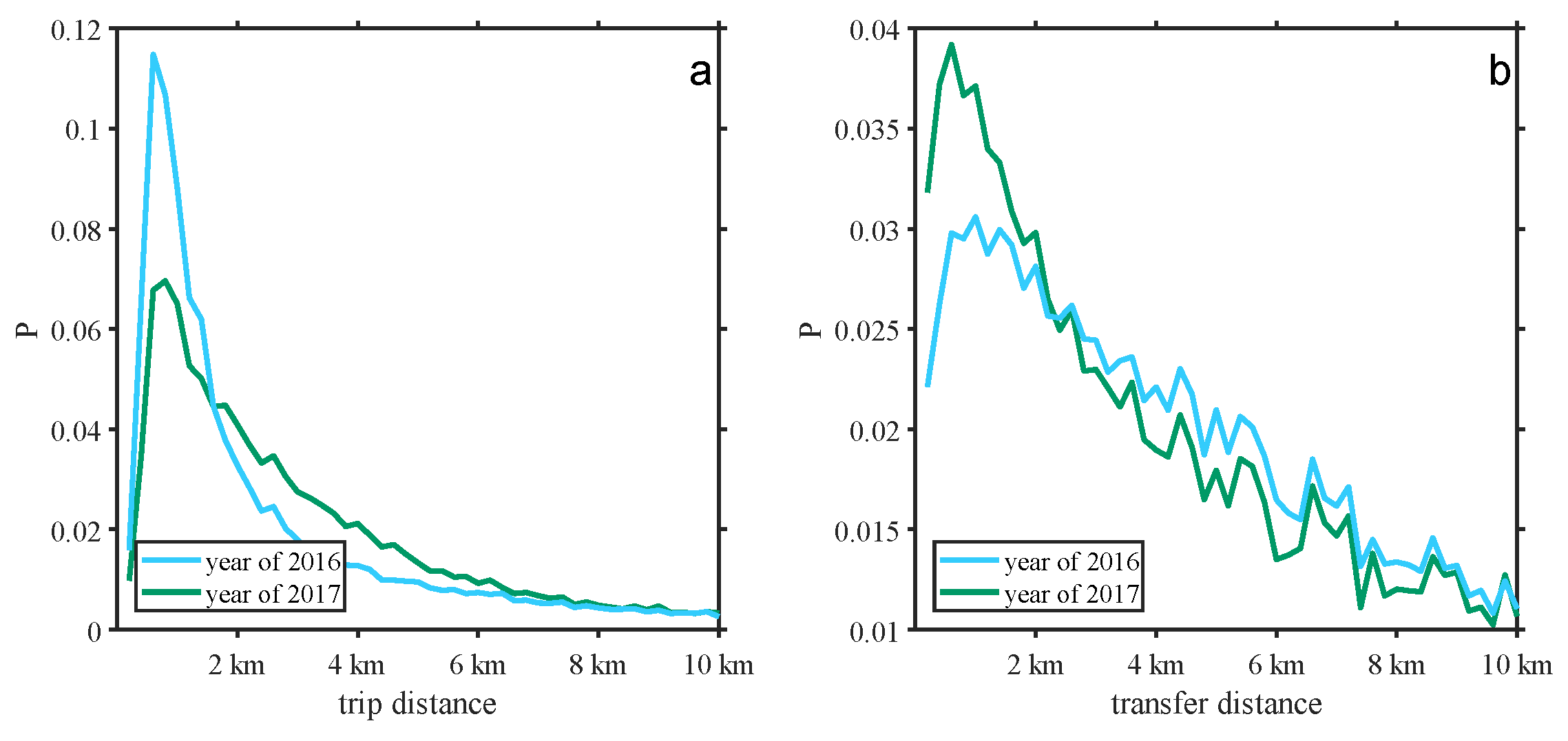 Sustainability 11 01323 g007