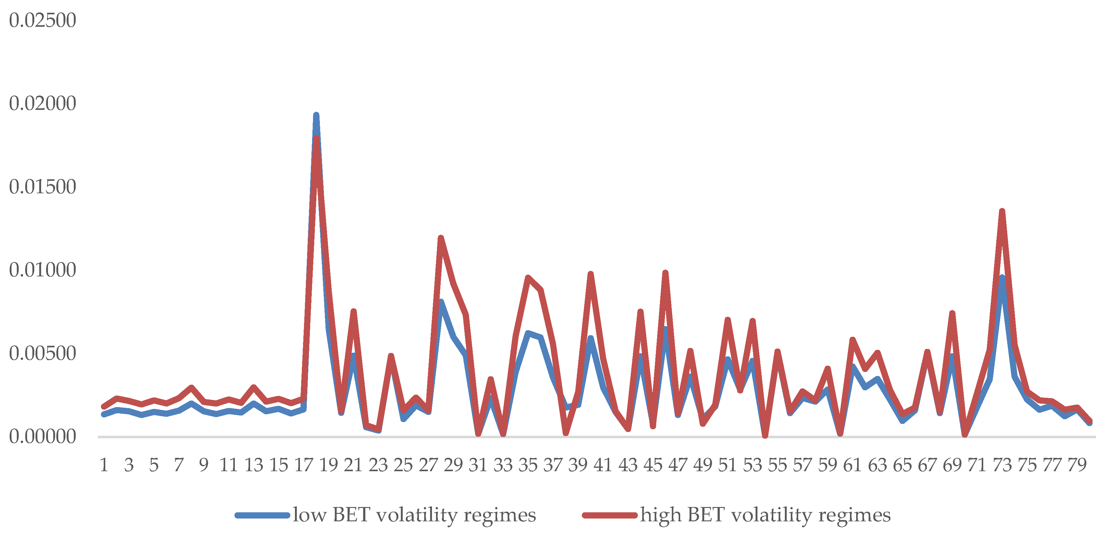Sustainability 11 01325 g003