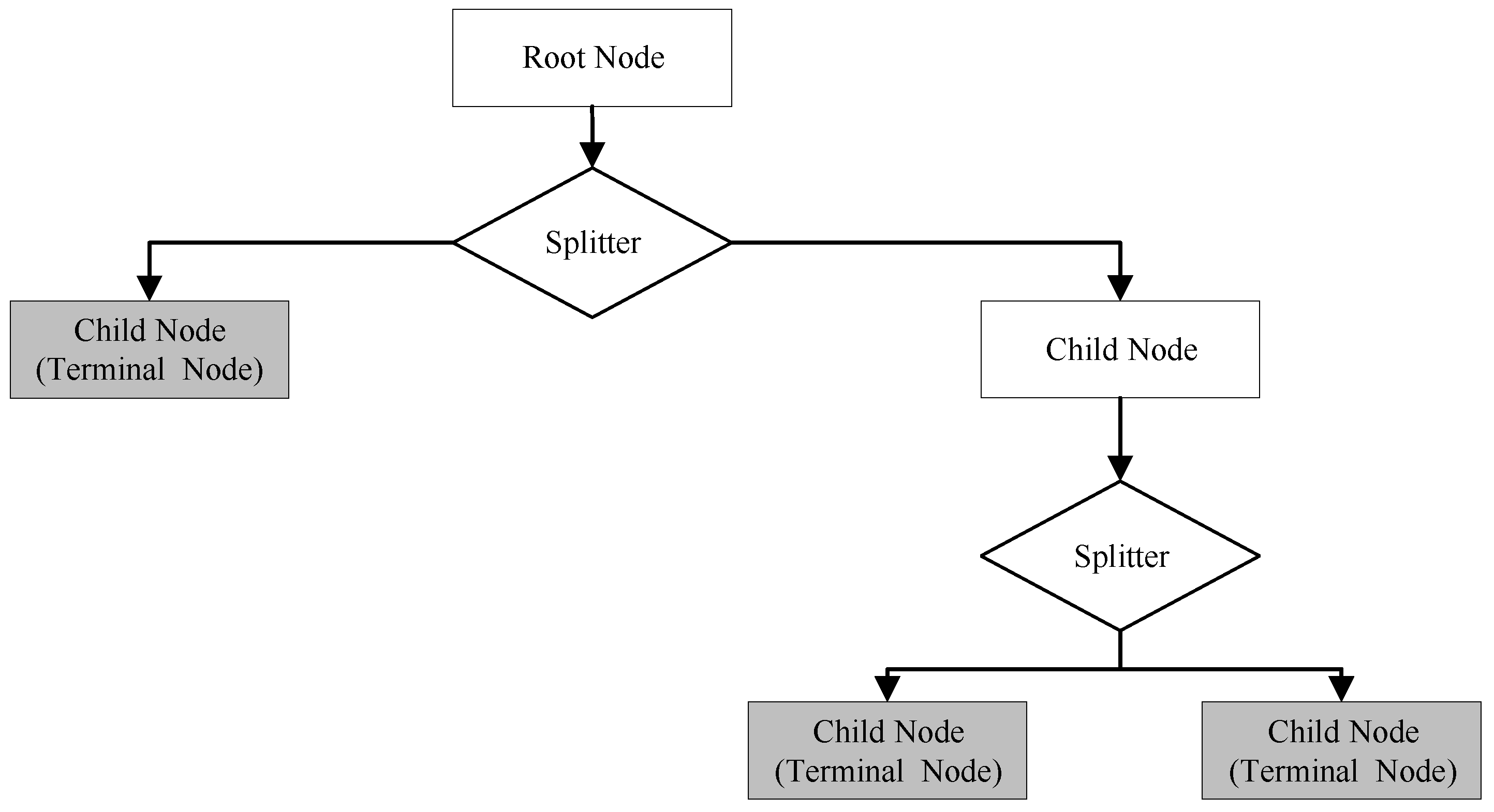 Sustainability 11 01327 g001