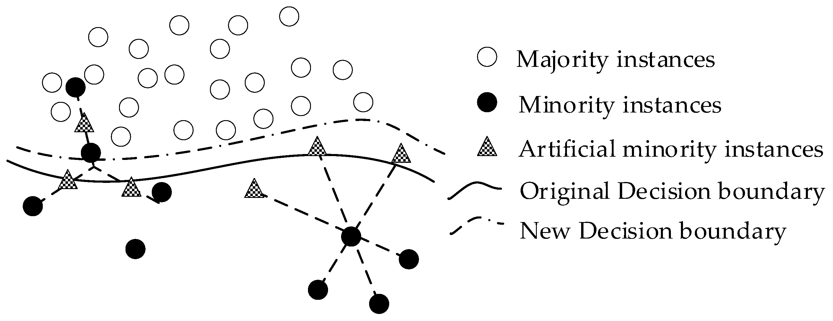 Sustainability 11 01327 g003