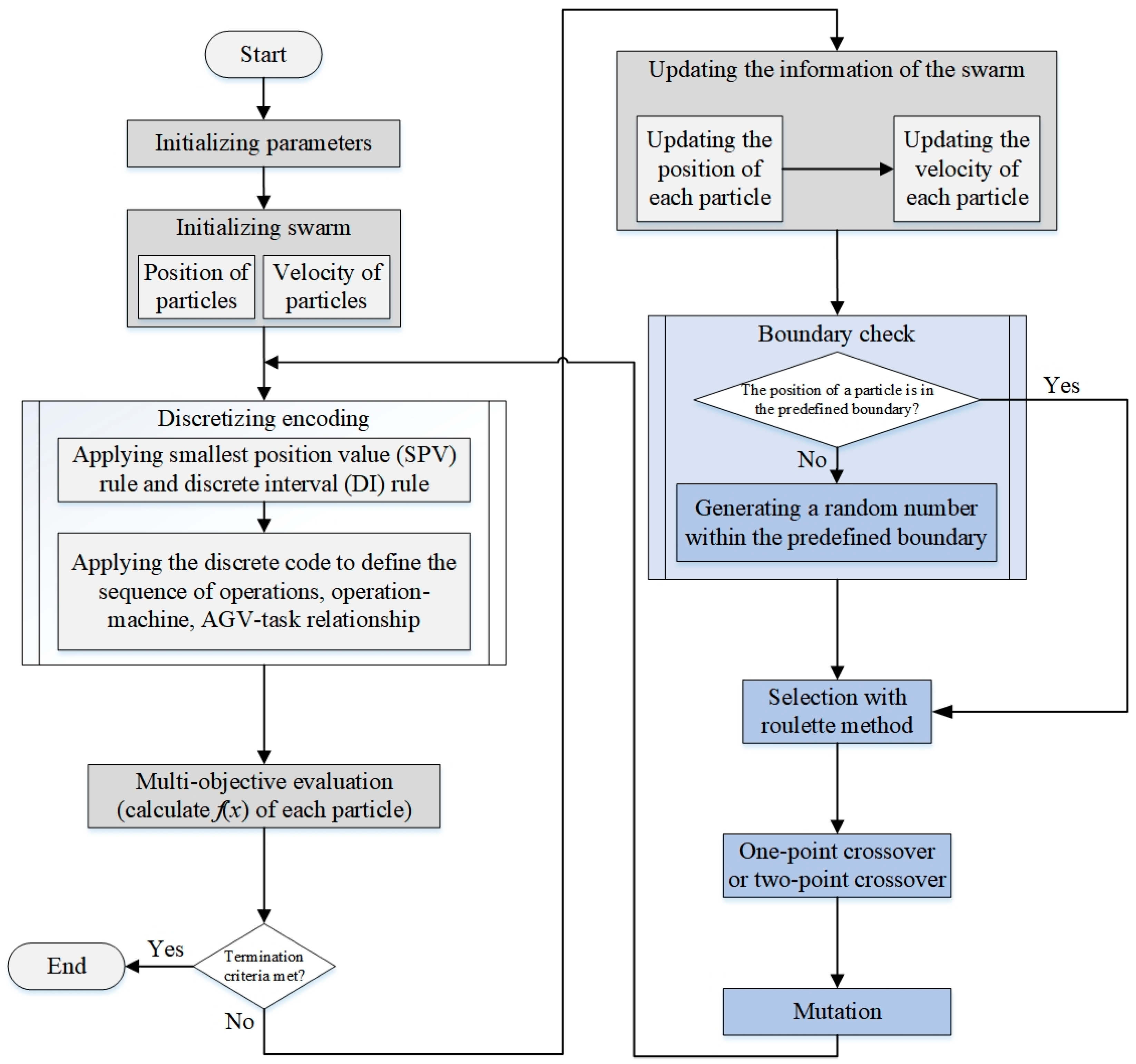Sustainability 11 01329 g002