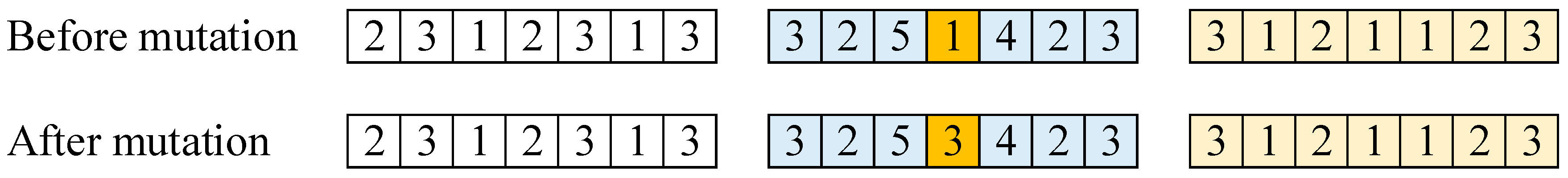 Sustainability 11 01329 g004