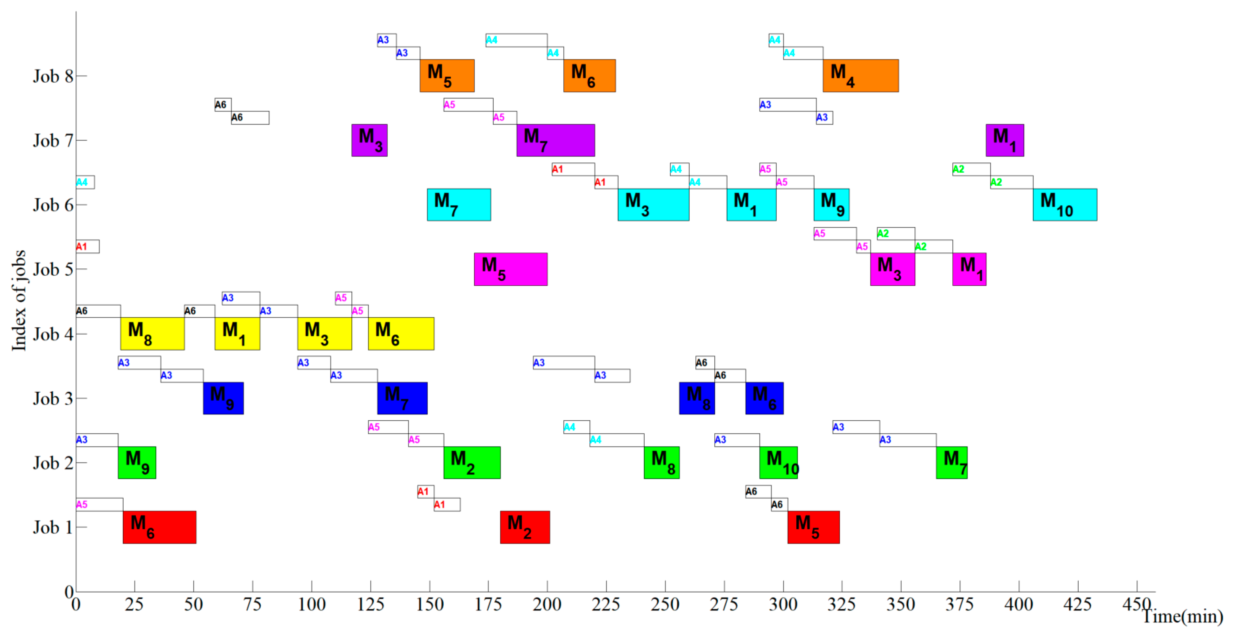 Sustainability 11 01329 g005