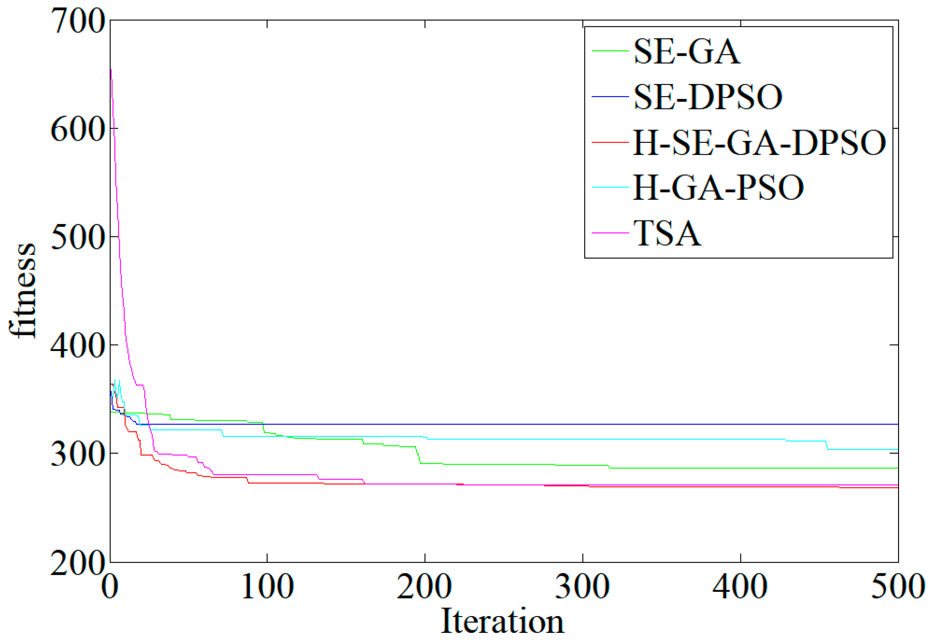 Sustainability 11 01329 g006