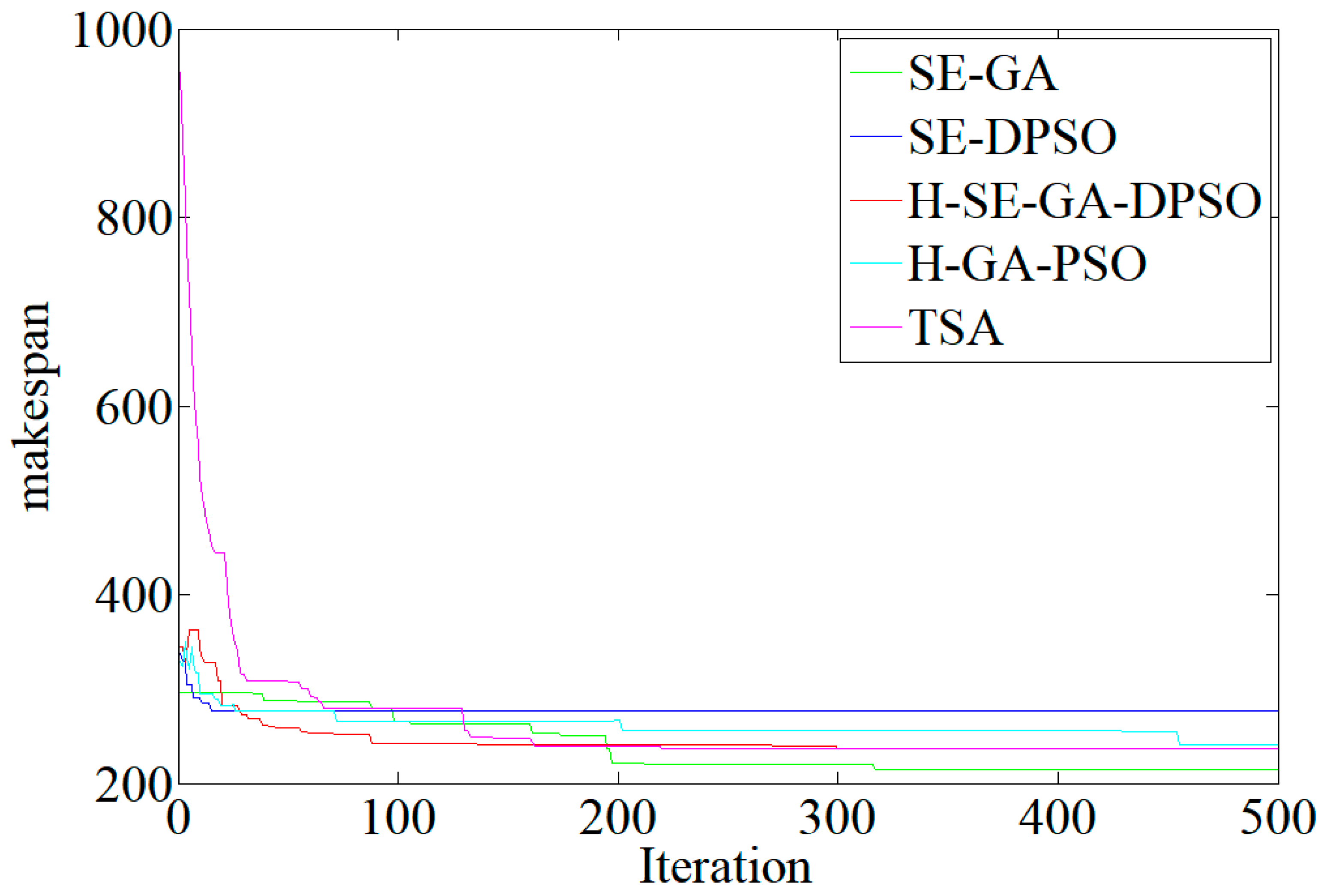 Sustainability 11 01329 g007