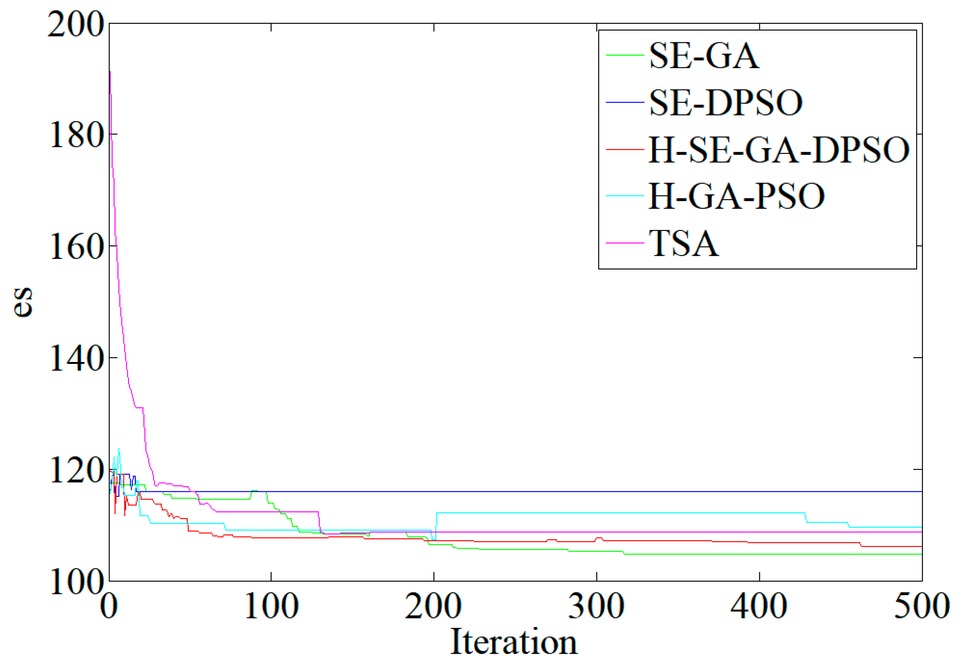 Sustainability 11 01329 g008