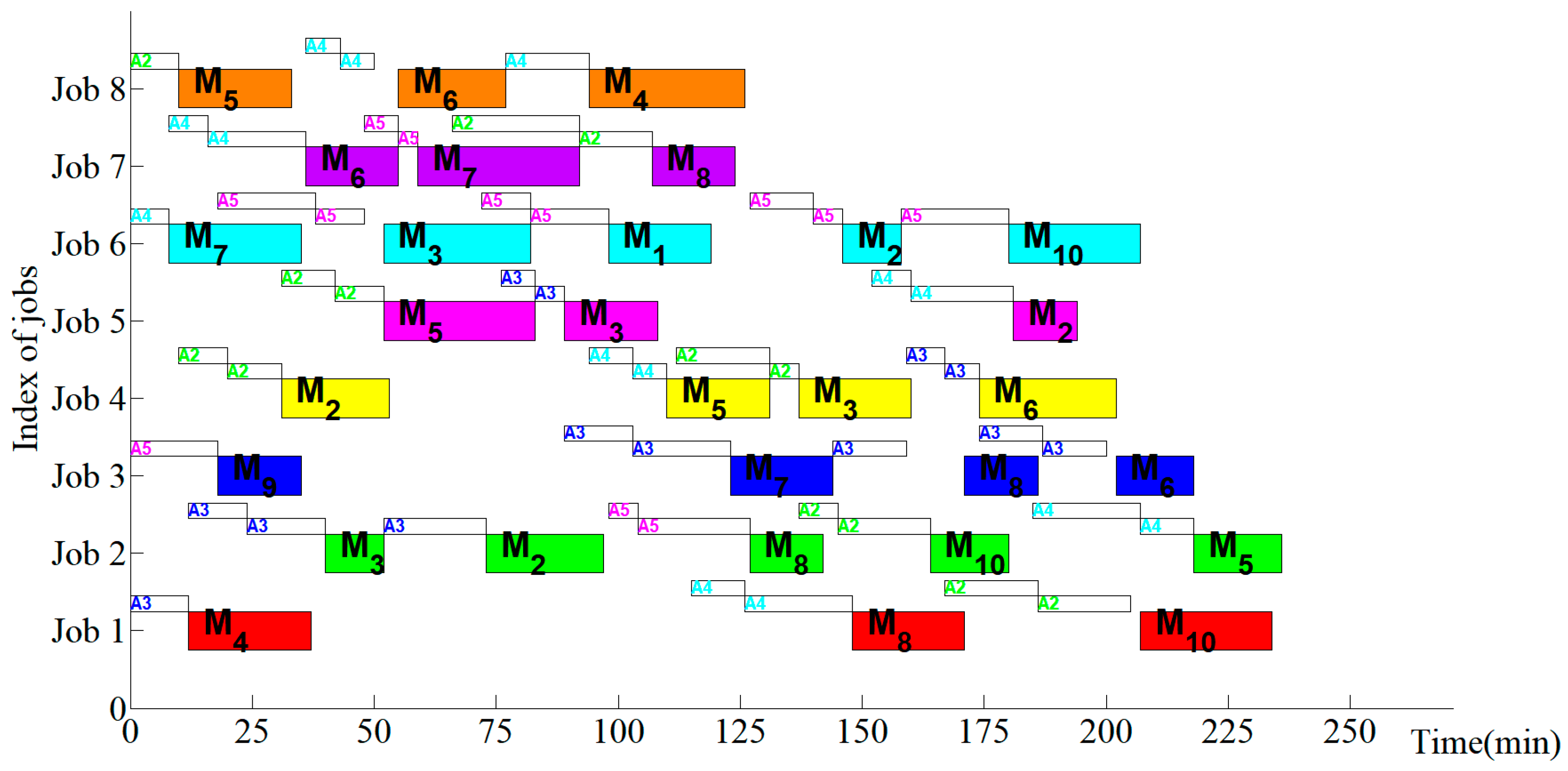 Sustainability 11 01329 g010