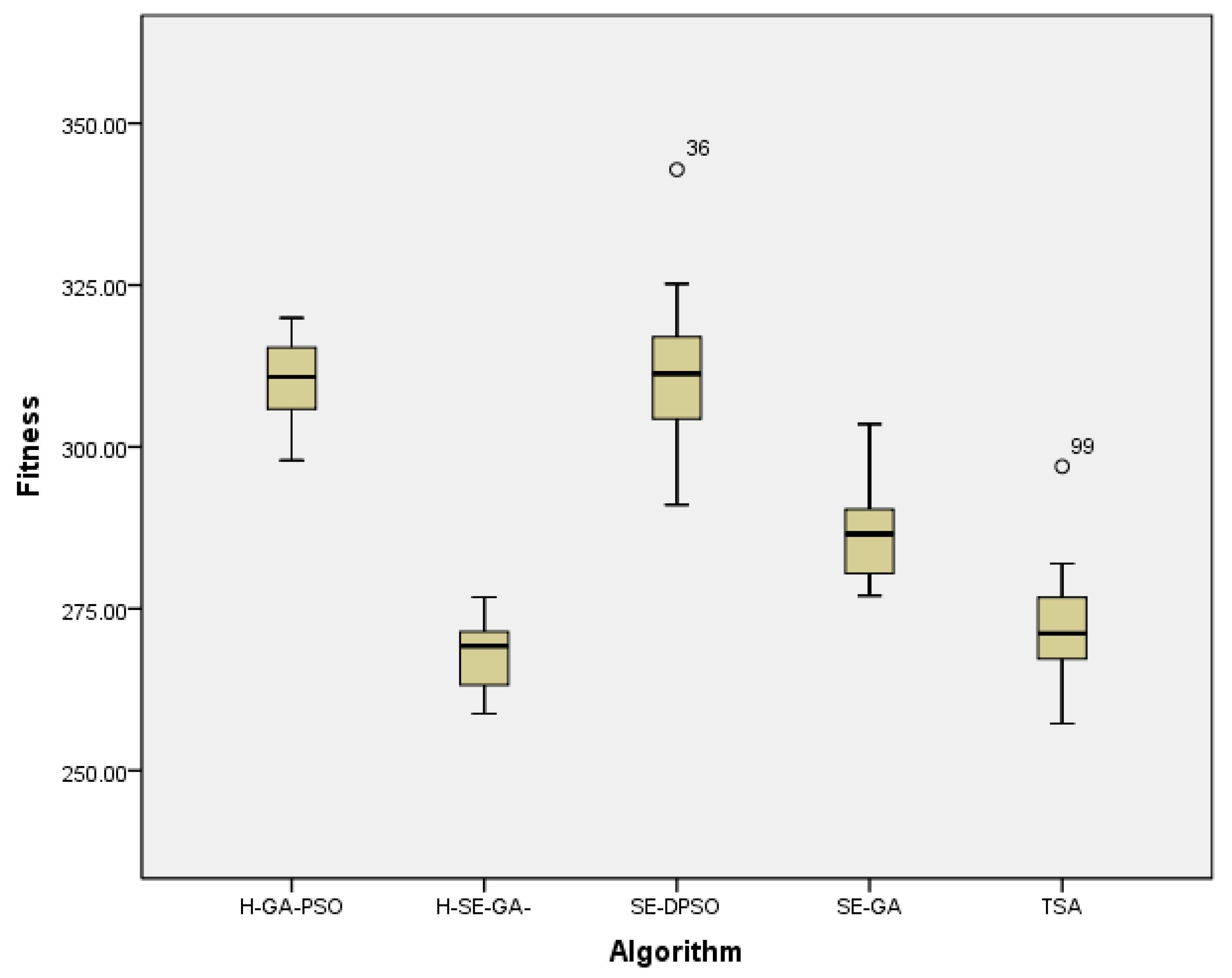 Sustainability 11 01329 g011