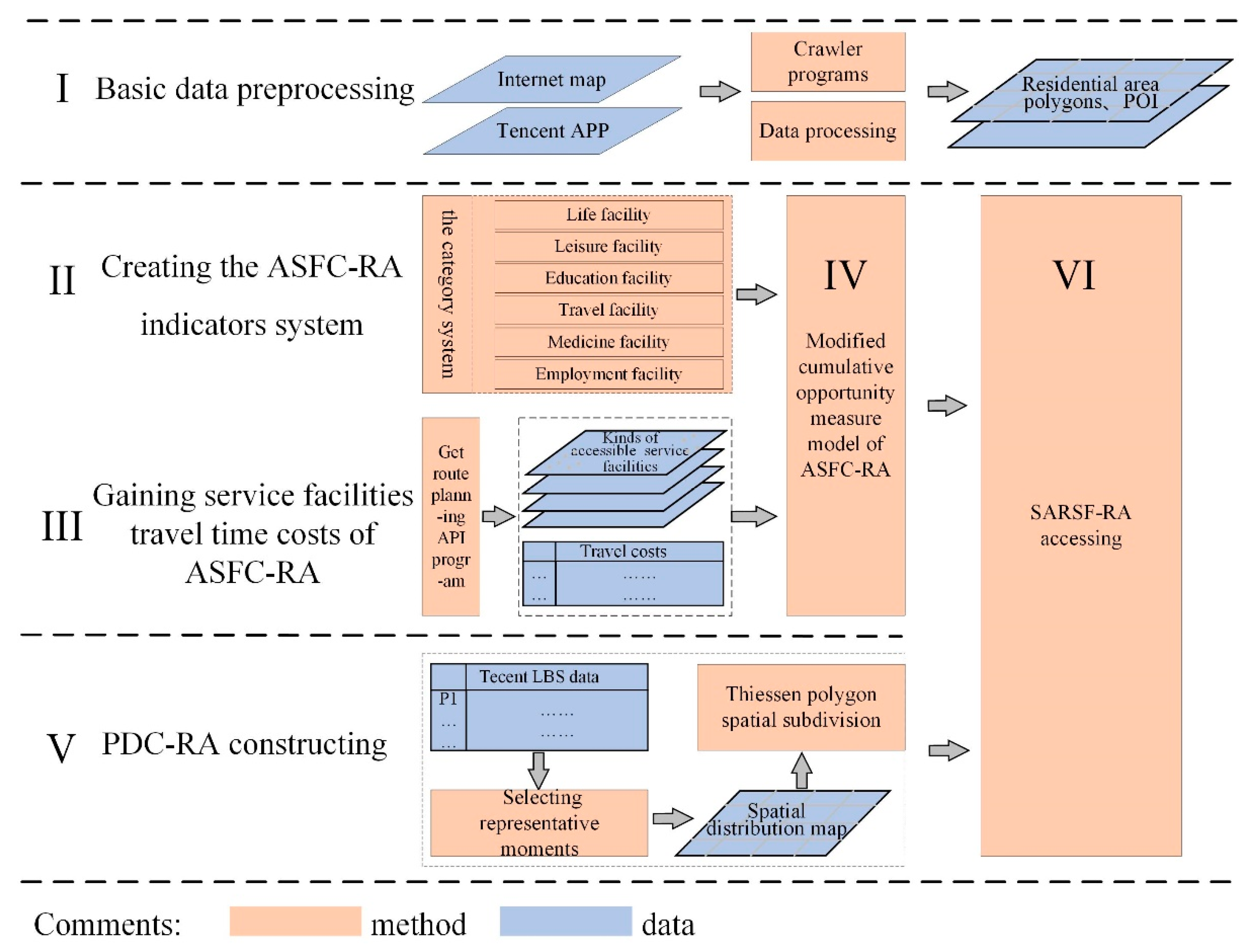Sustainability 11 01337 g002