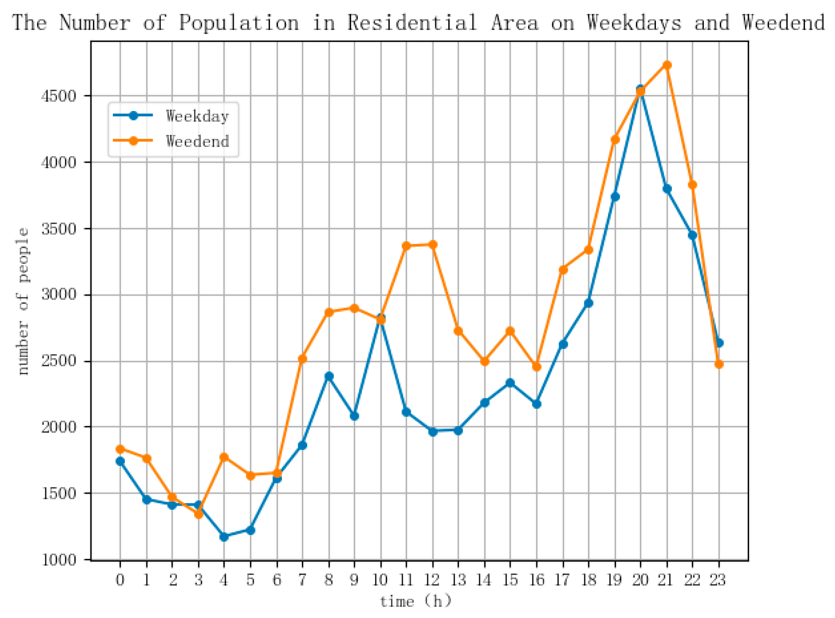 Sustainability 11 01337 g003