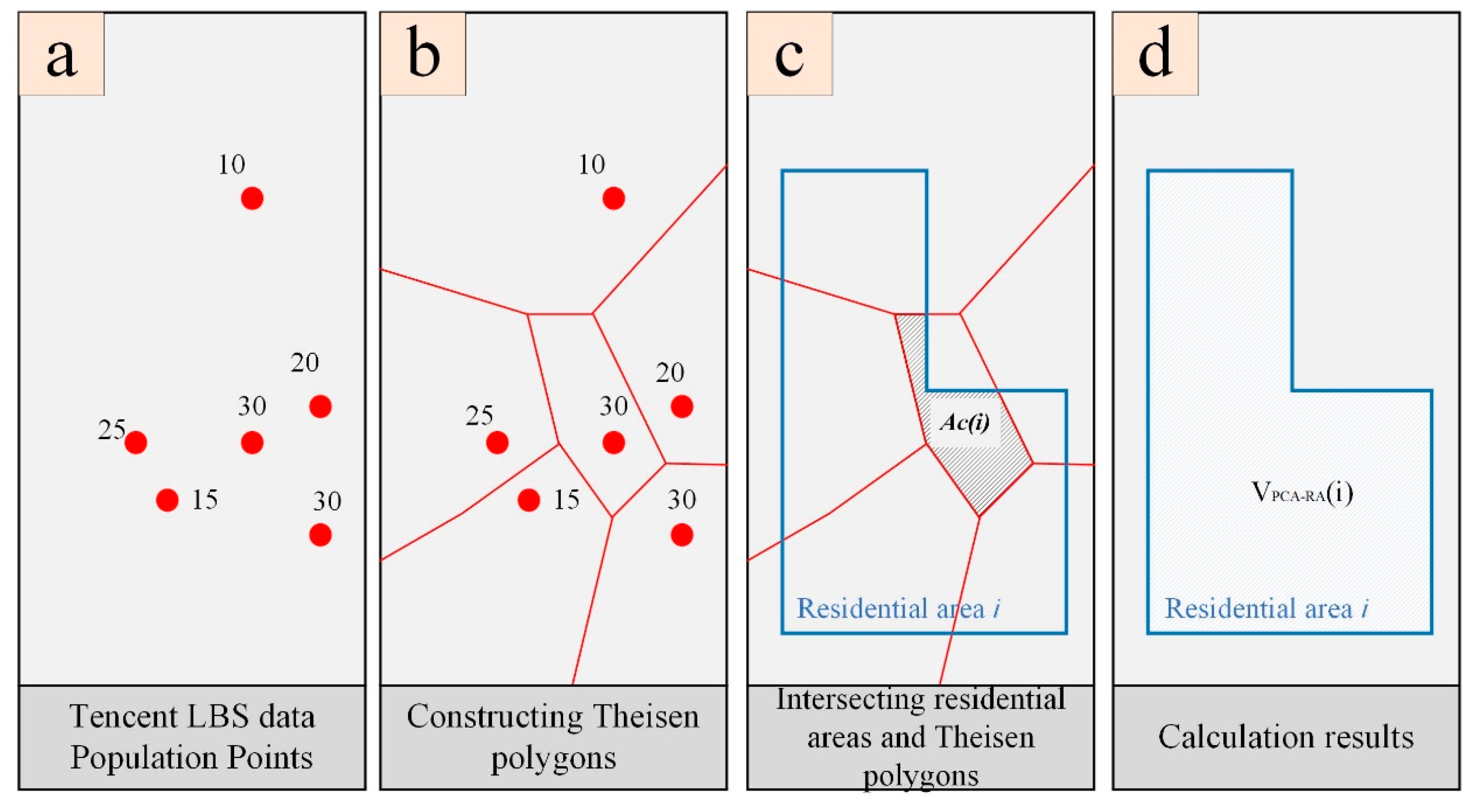 Sustainability 11 01337 g004