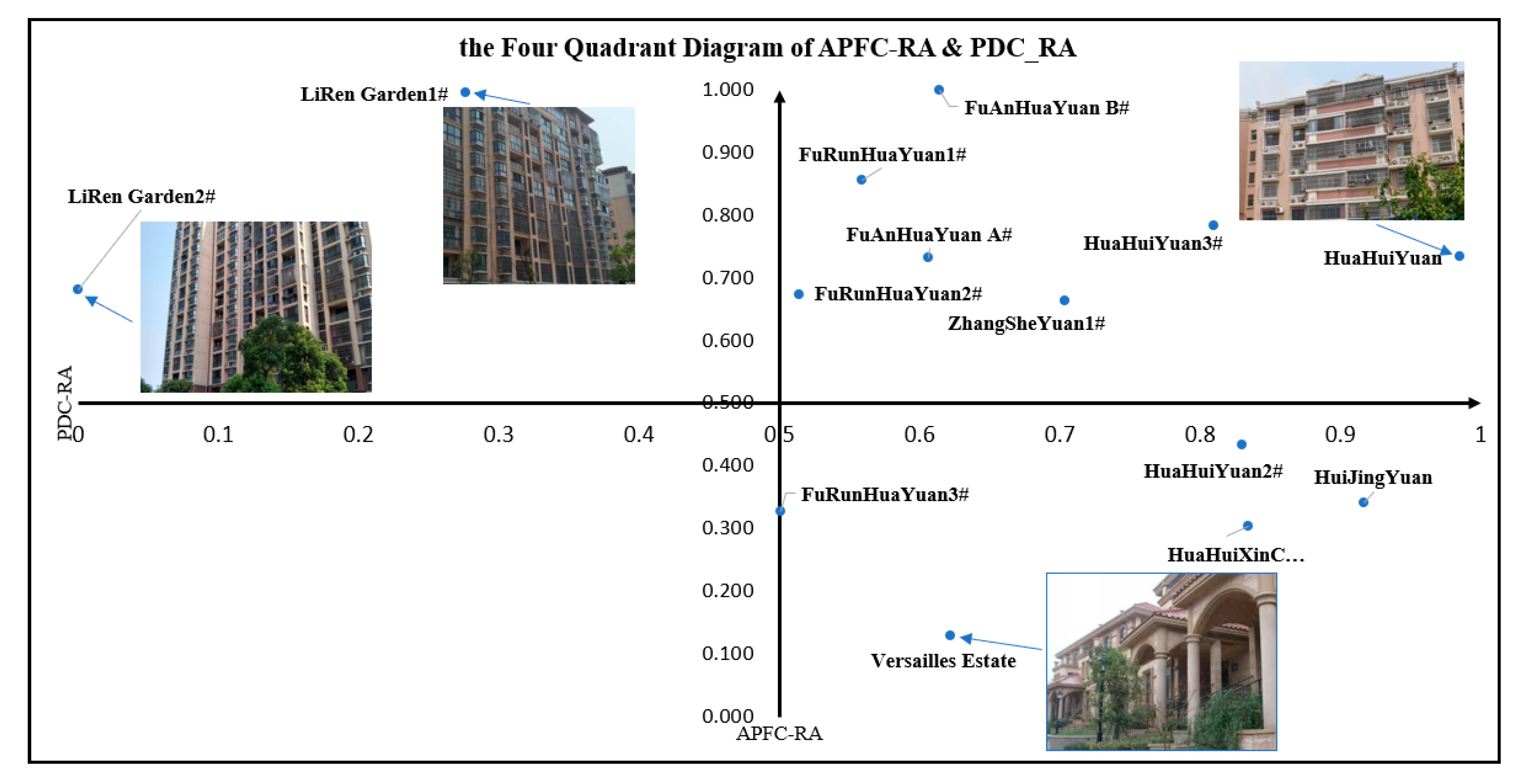 Sustainability 11 01337 g007