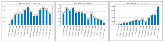Sustainability 11 01337 g0a2