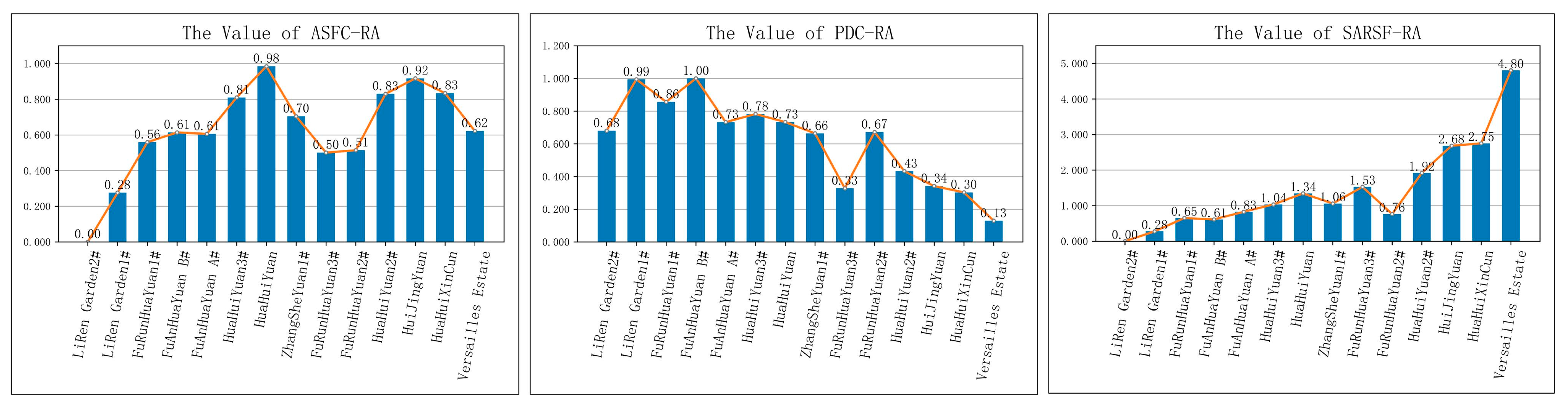 Sustainability 11 01337 g0a2