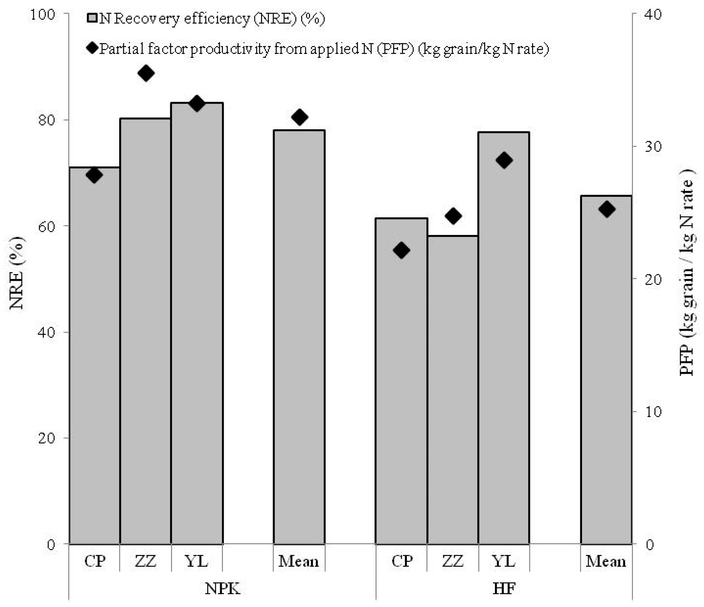 Sustainability 11 01347 g004