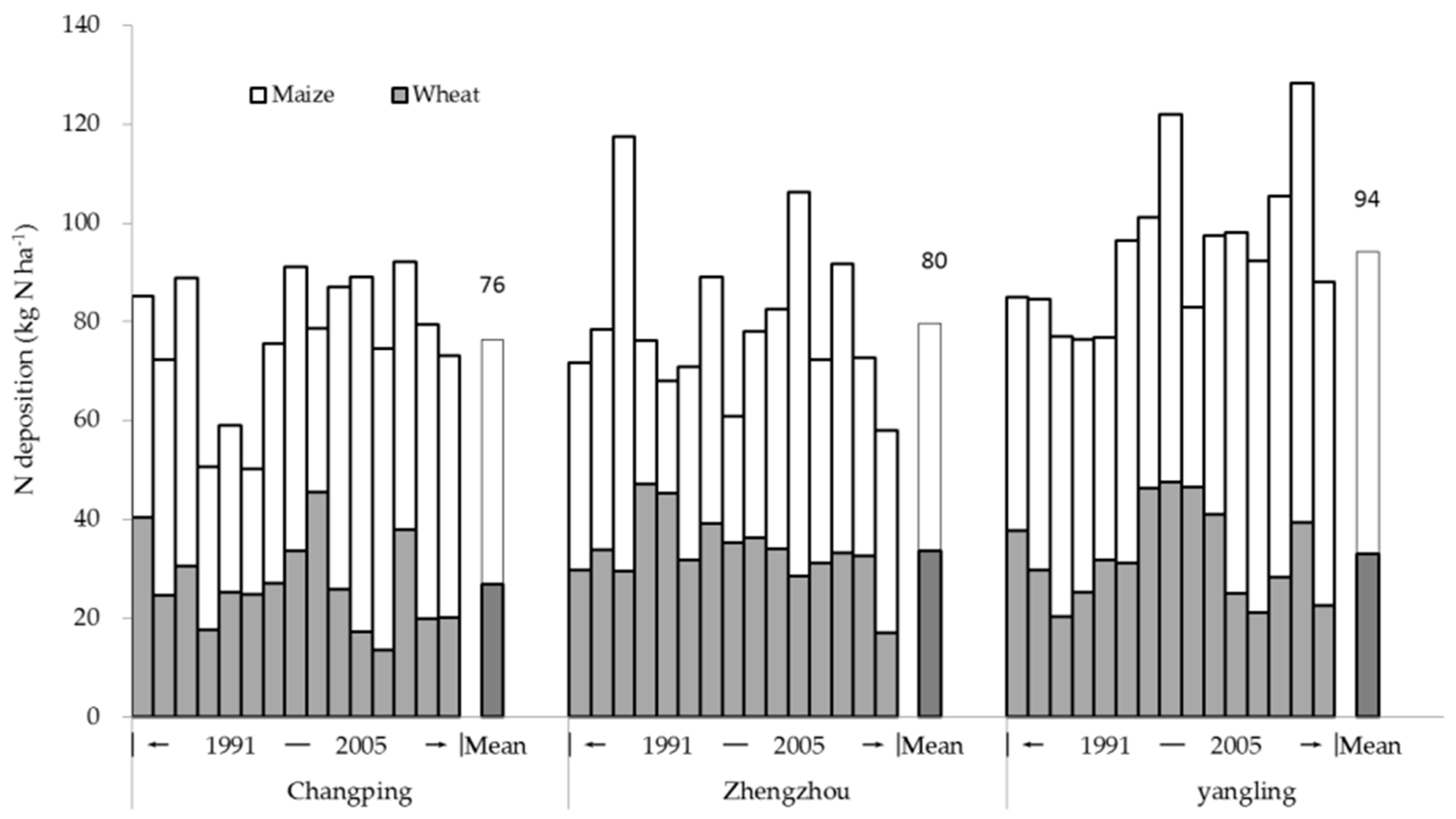 Sustainability 11 01347 g005