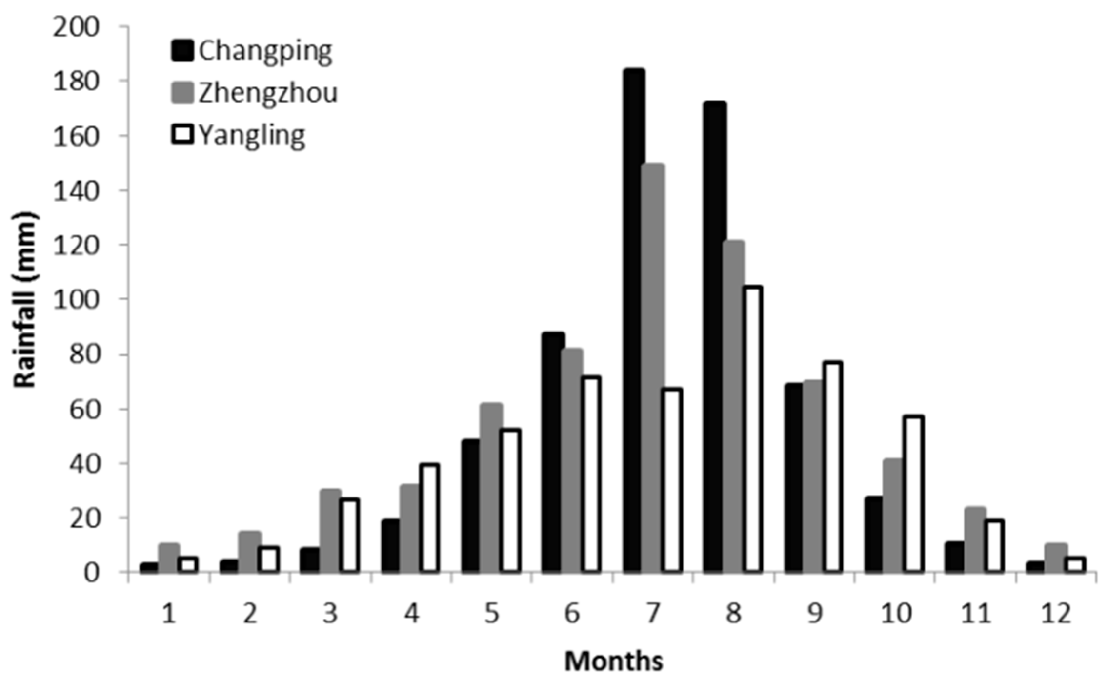 Sustainability 11 01347 g006