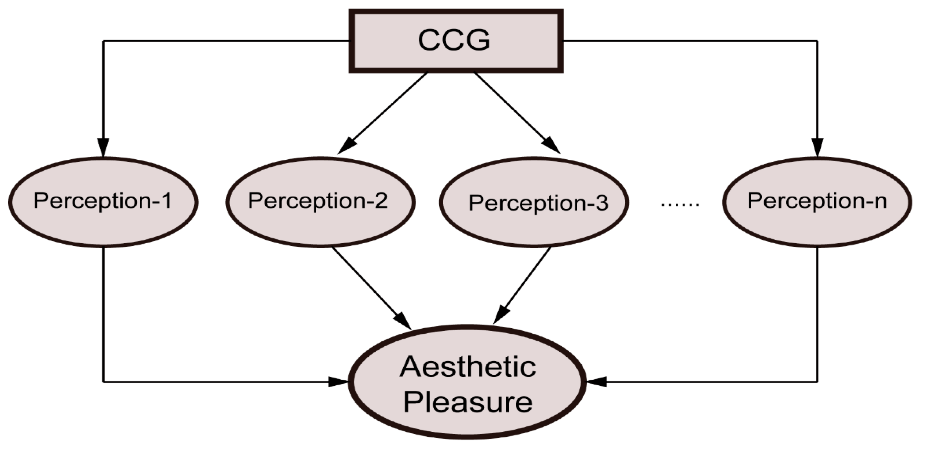 Sustainability 11 01350 g001
