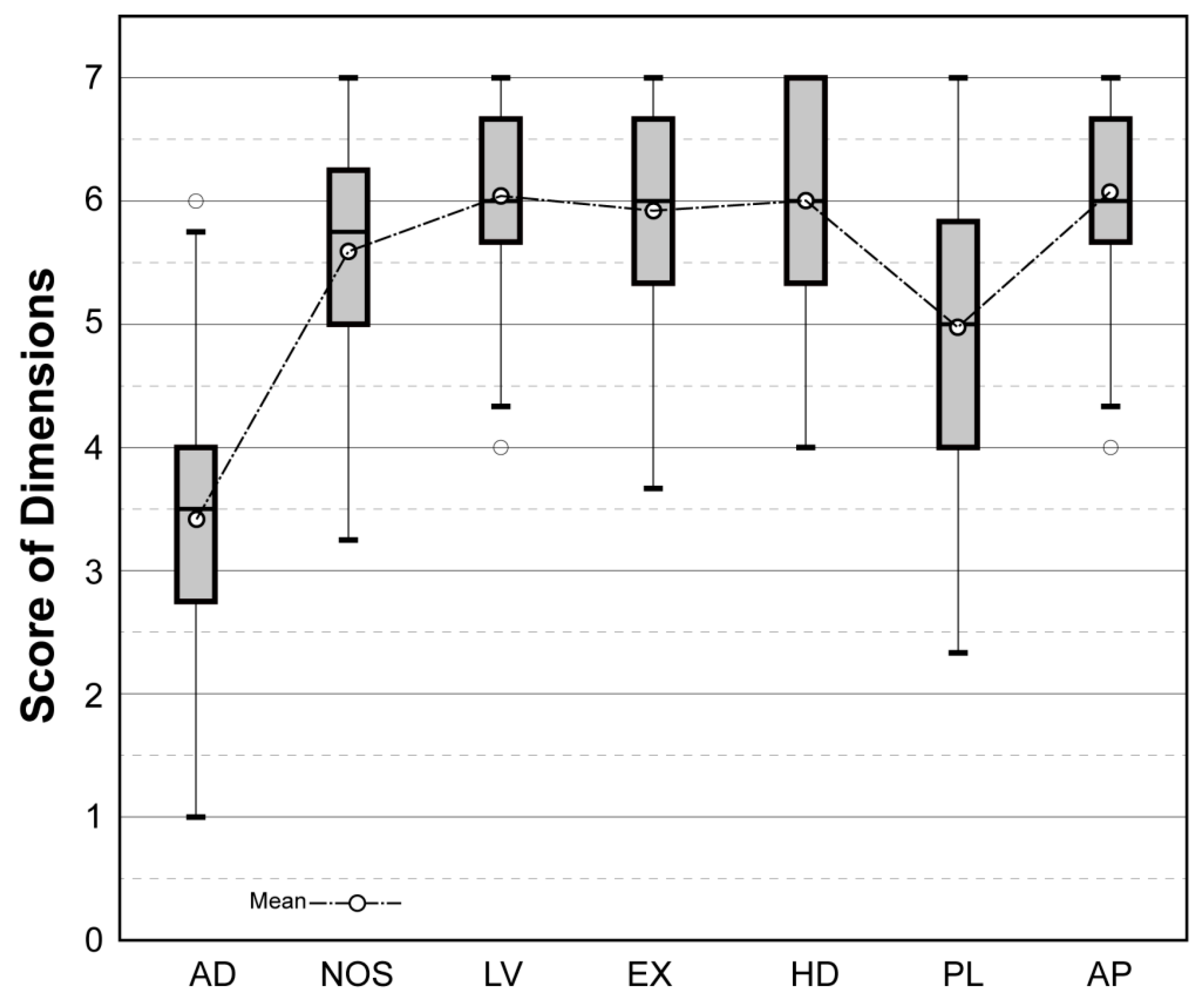 Sustainability 11 01350 g003