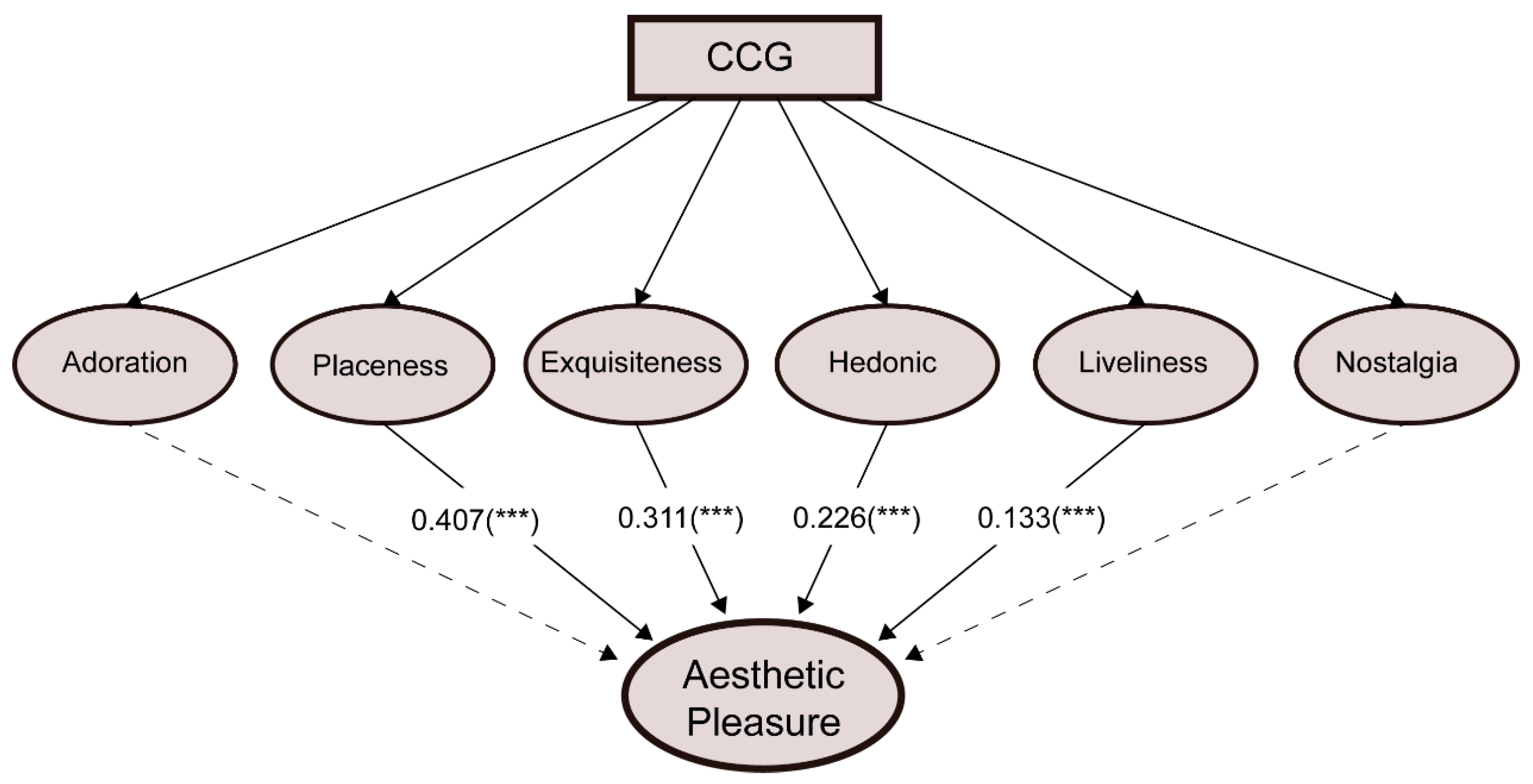Sustainability 11 01350 g004