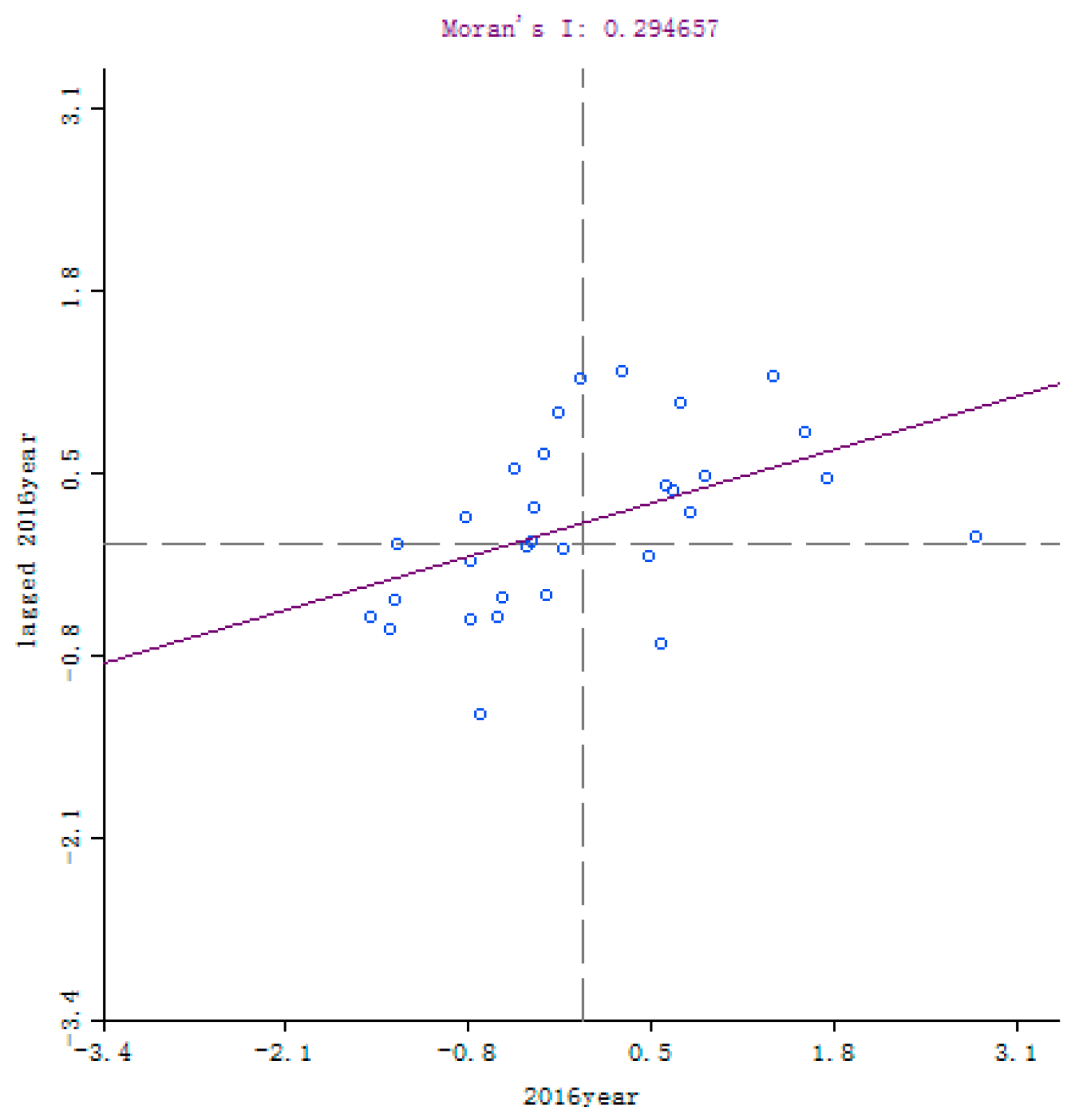 Sustainability 11 01356 g005