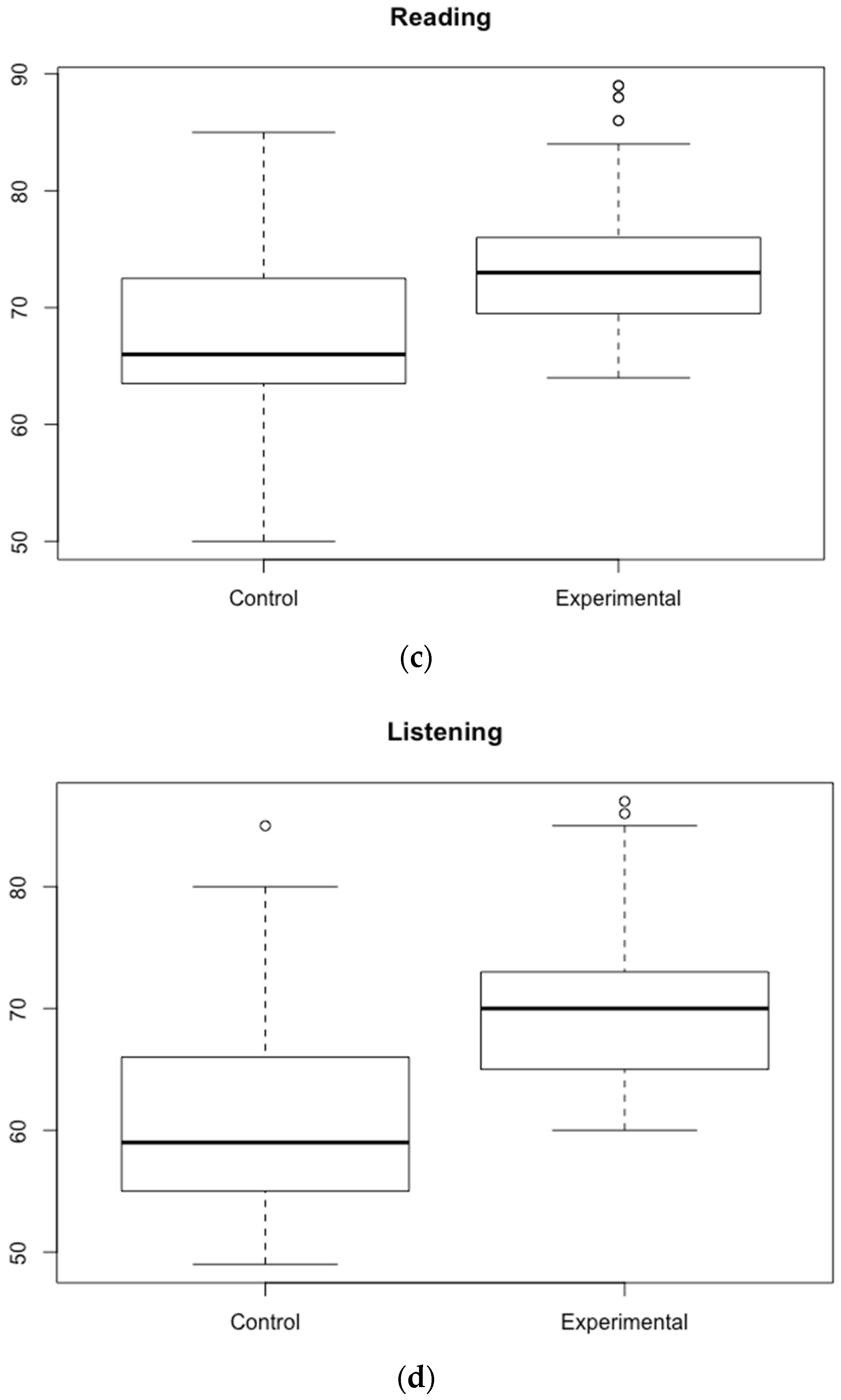 Sustainability 11 01357 g001b